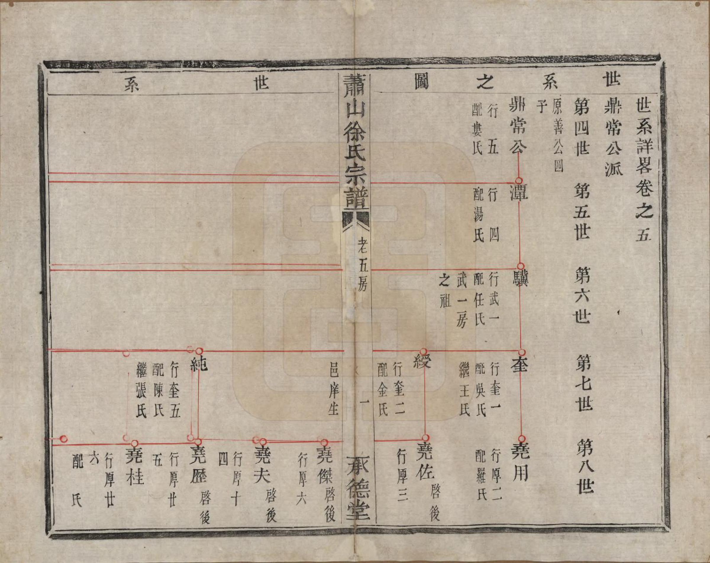 GTJP1878.徐.浙江萧山.萧山徐氏宗谱十六卷.清嘉庆二十四年（1819）_005.pdf_第2页