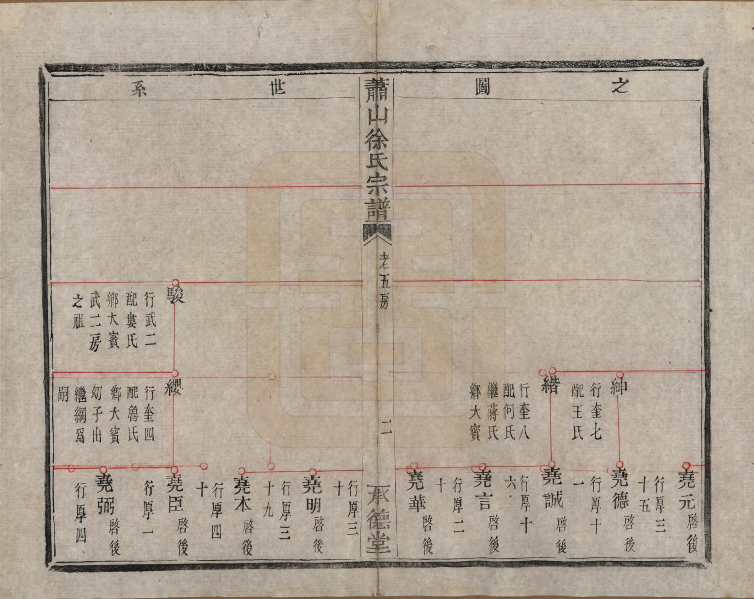 GTJP1878.徐.浙江萧山.萧山徐氏宗谱十六卷.清嘉庆二十四年（1819）_005.pdf_第3页