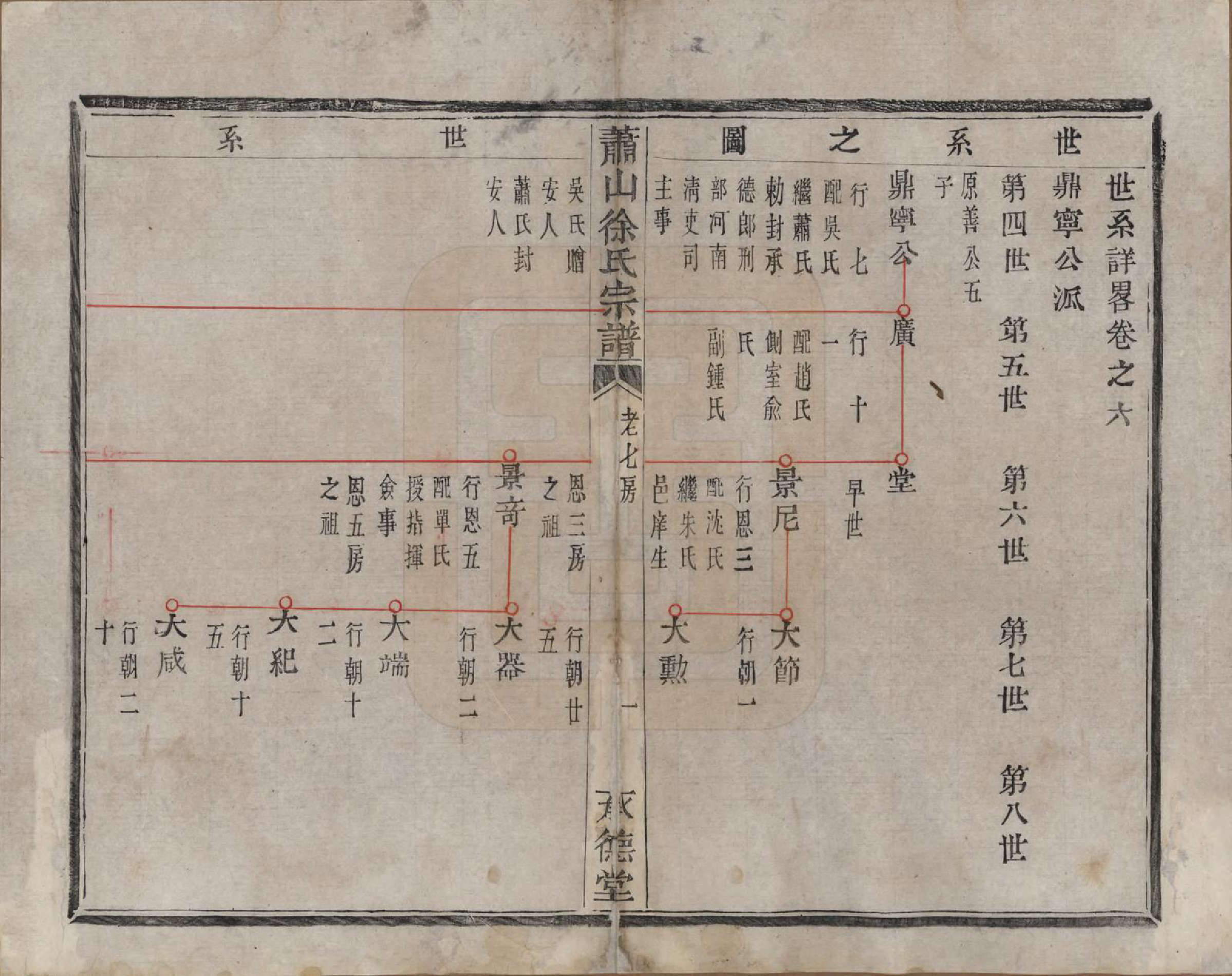 GTJP1878.徐.浙江萧山.萧山徐氏宗谱十六卷.清嘉庆二十四年（1819）_006.pdf_第2页