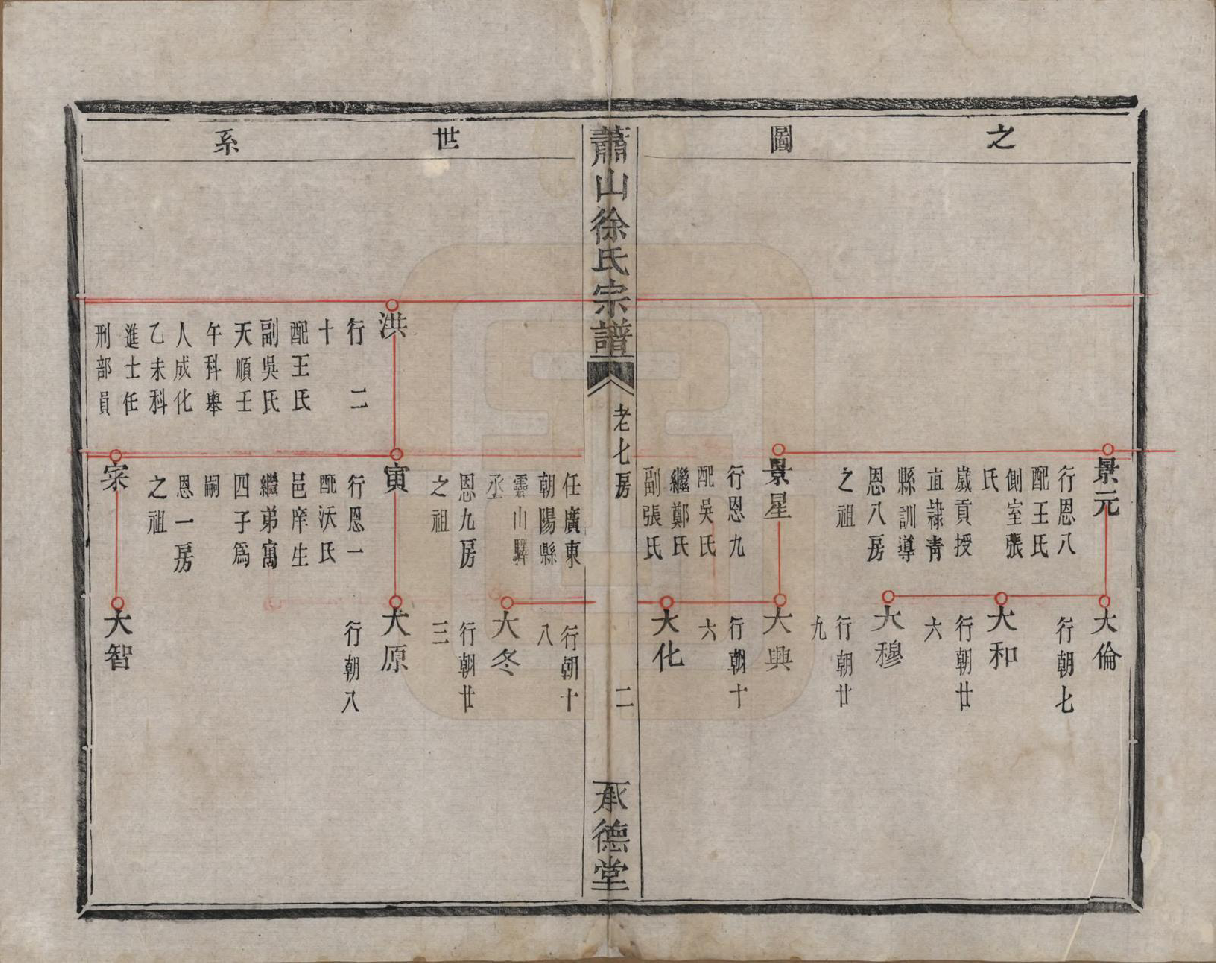 GTJP1878.徐.浙江萧山.萧山徐氏宗谱十六卷.清嘉庆二十四年（1819）_006.pdf_第3页