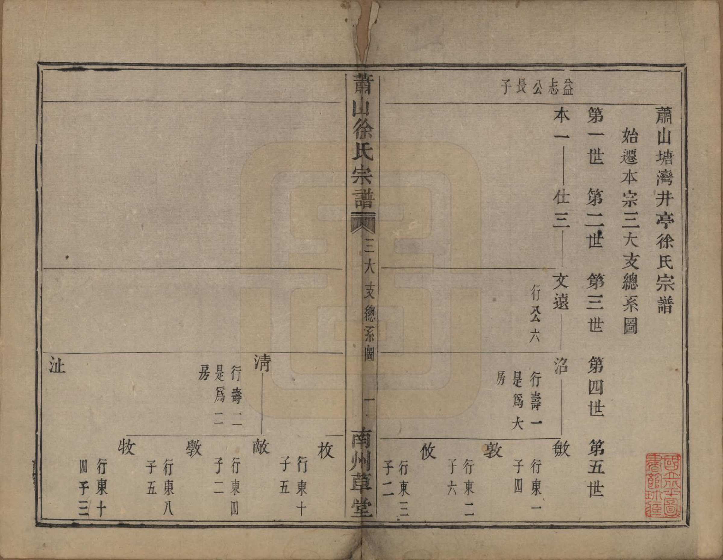 GTJP1888.徐.浙江萧山.萧山塘湾井亭徐氏宗谱十卷.清咸丰九年（1859）_003.pdf_第2页