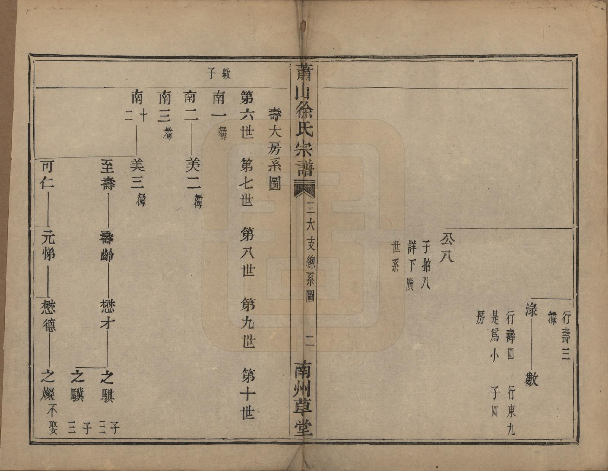 GTJP1888.徐.浙江萧山.萧山塘湾井亭徐氏宗谱十卷.清咸丰九年（1859）_003.pdf_第3页