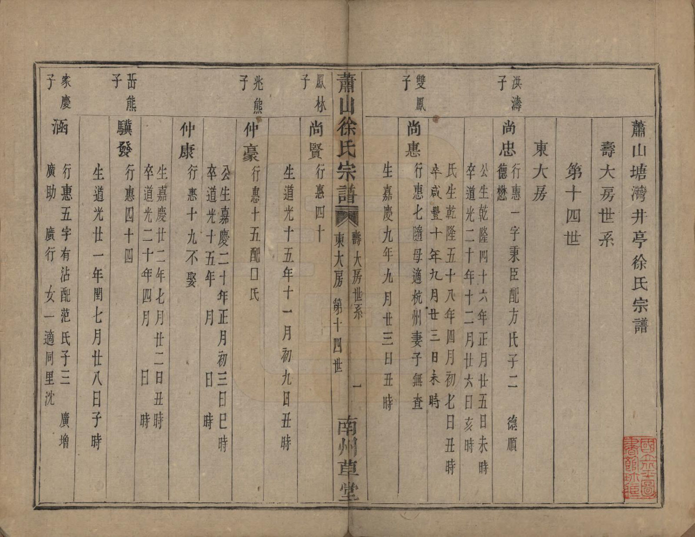 GTJP1888.徐.浙江萧山.萧山塘湾井亭徐氏宗谱十卷.清咸丰九年（1859）_005.pdf_第2页