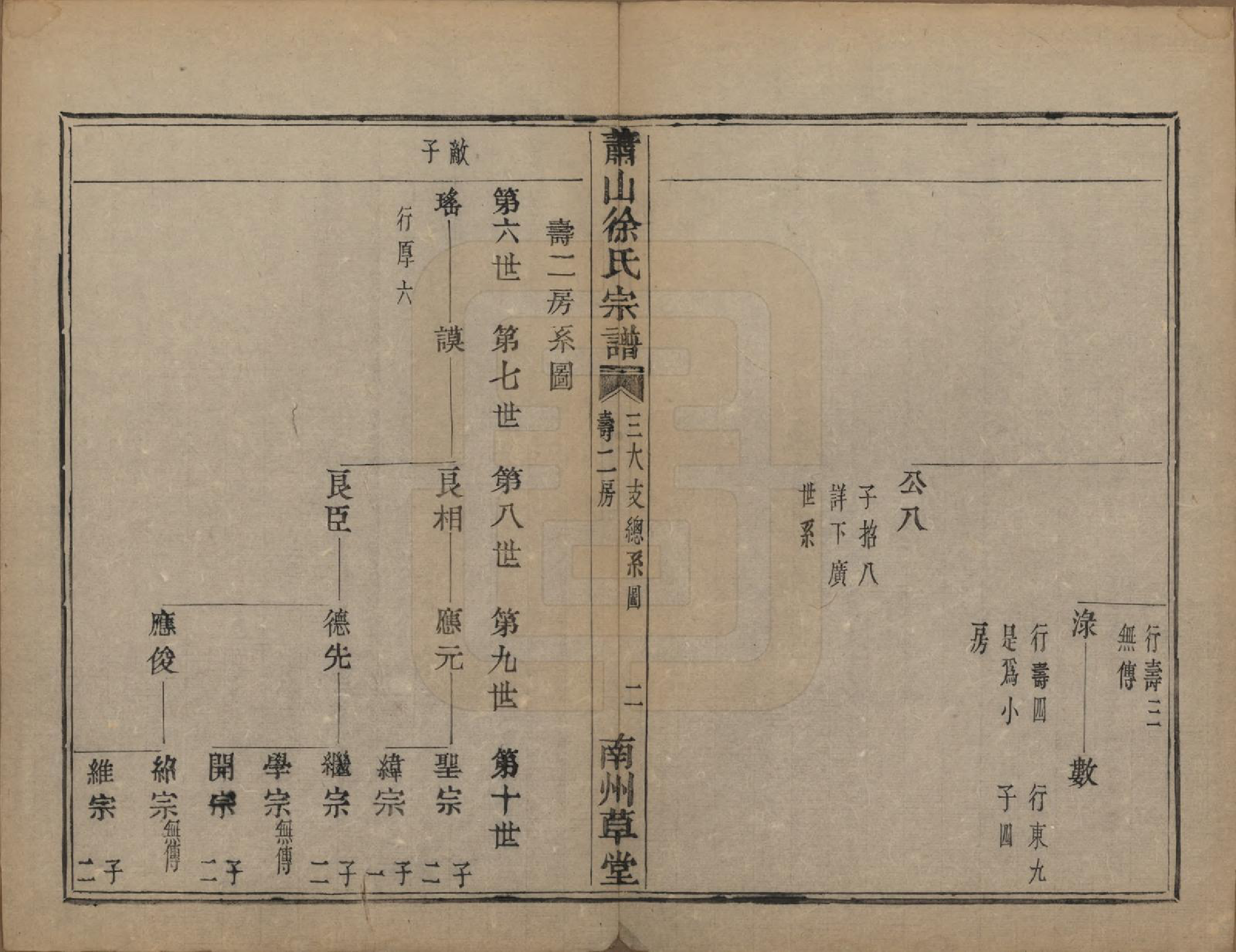 GTJP1888.徐.浙江萧山.萧山塘湾井亭徐氏宗谱十卷.清咸丰九年（1859）_006.pdf_第3页