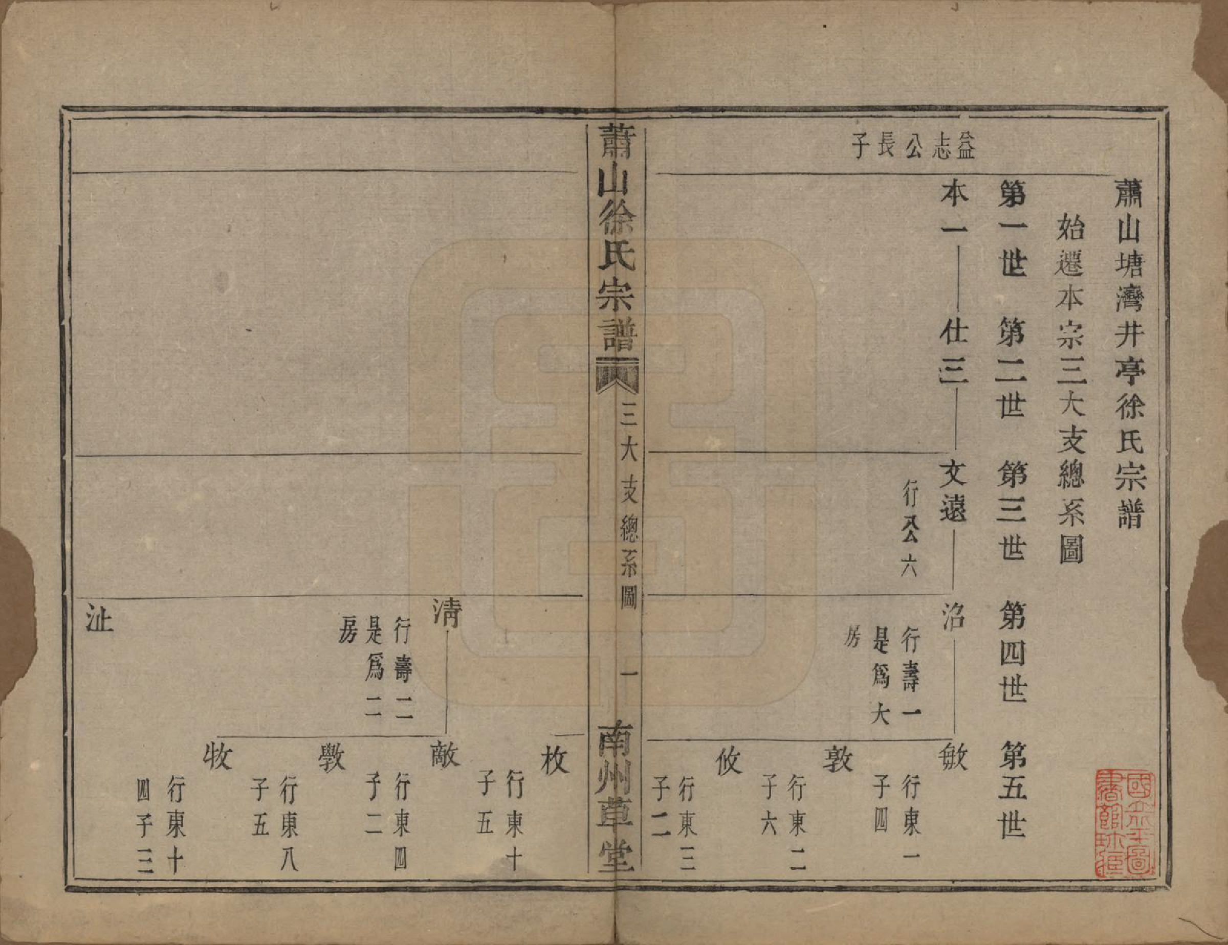 GTJP1888.徐.浙江萧山.萧山塘湾井亭徐氏宗谱十卷.清咸丰九年（1859）_008.pdf_第2页