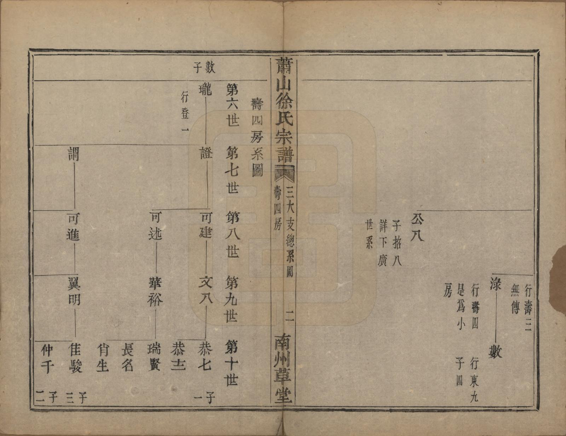 GTJP1888.徐.浙江萧山.萧山塘湾井亭徐氏宗谱十卷.清咸丰九年（1859）_008.pdf_第3页