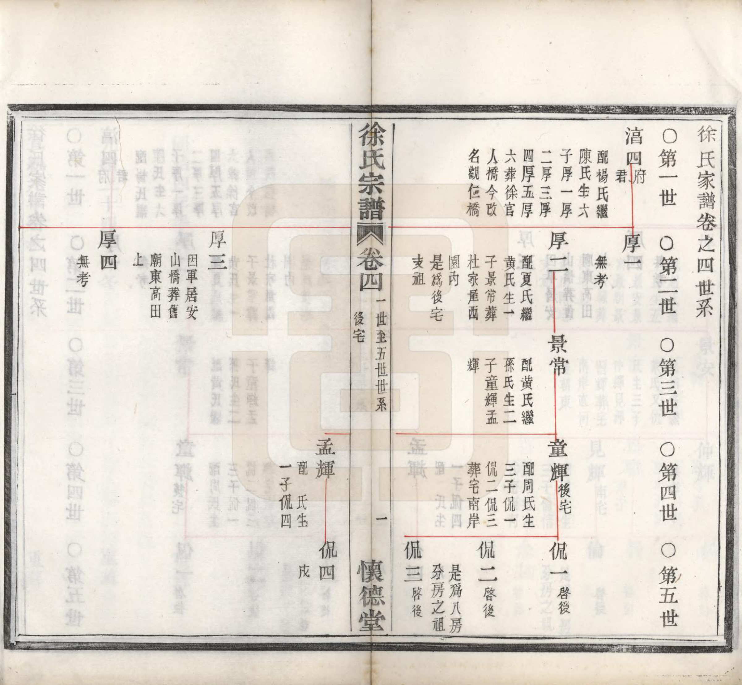 GTJP1891.徐.浙江余姚.孝义徐氏宗谱十卷.清宣统二年（1910）_004.pdf_第3页