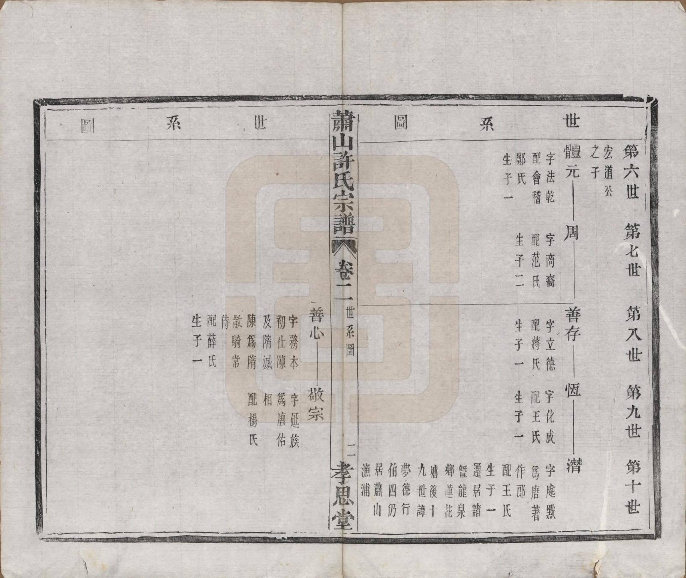 GTJP1908.许.浙江萧山.萧山许氏宗谱四卷.清光绪二十二年（1896）_002.pdf_第2页