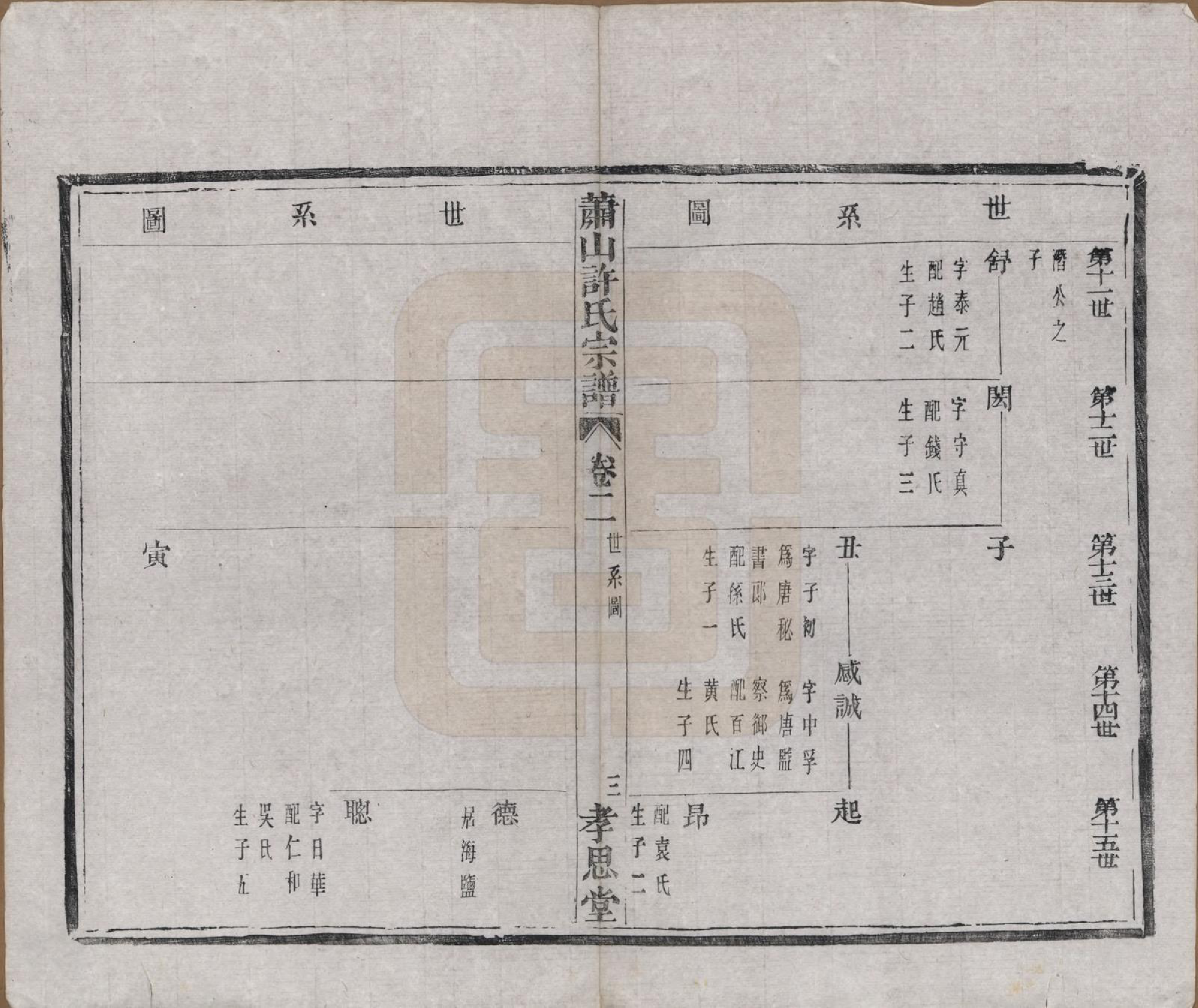 GTJP1908.许.浙江萧山.萧山许氏宗谱四卷.清光绪二十二年（1896）_002.pdf_第3页