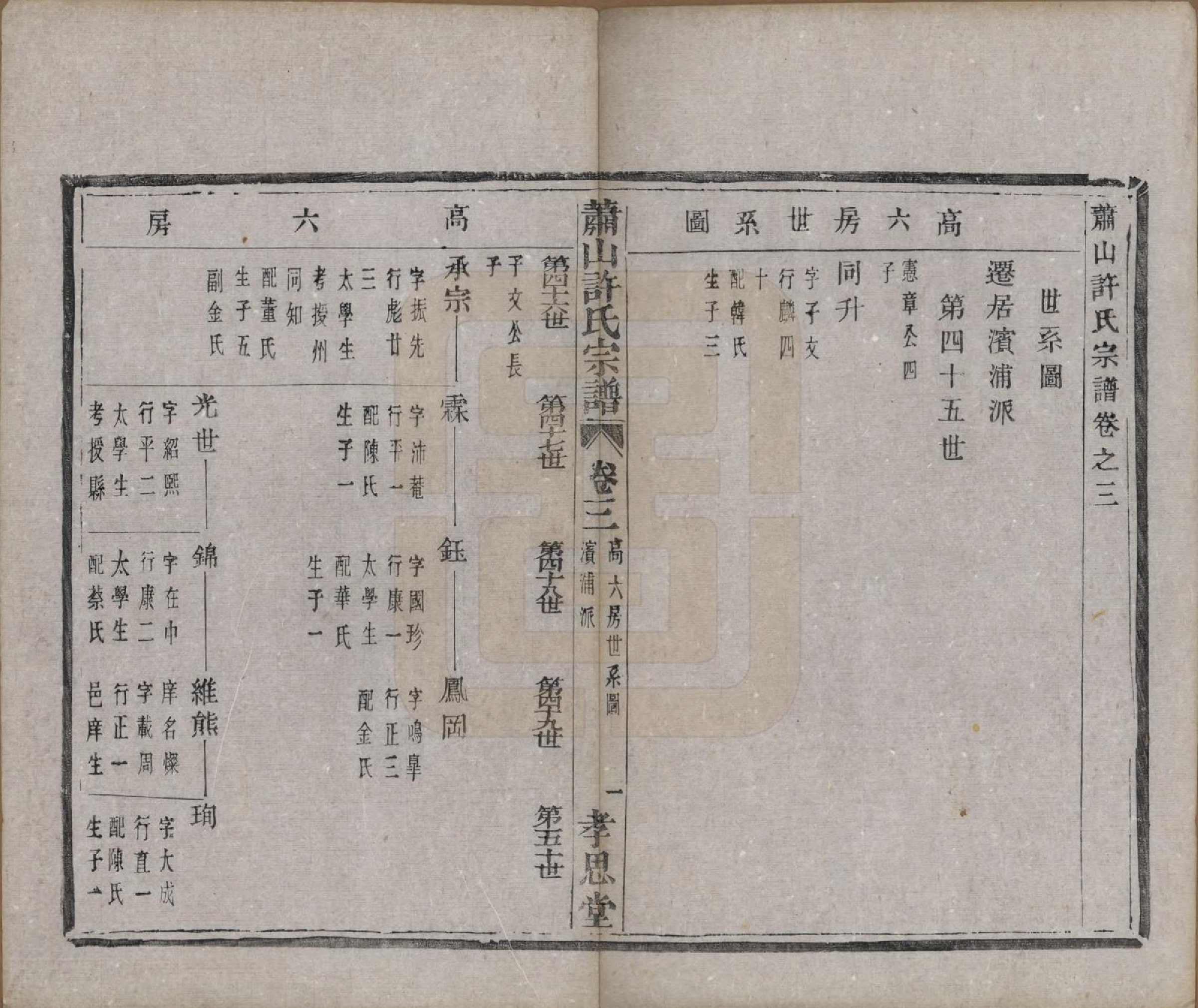 GTJP1908.许.浙江萧山.萧山许氏宗谱四卷.清光绪二十二年（1896）_003.pdf_第1页