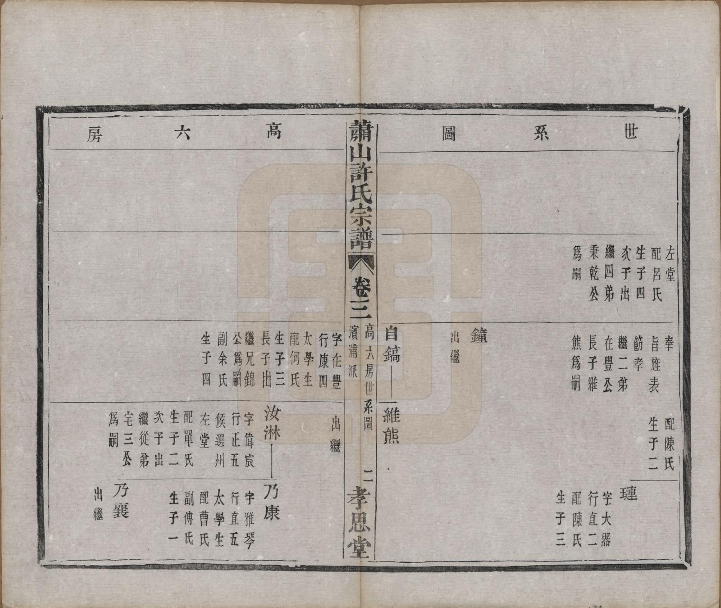 GTJP1908.许.浙江萧山.萧山许氏宗谱四卷.清光绪二十二年（1896）_003.pdf_第2页