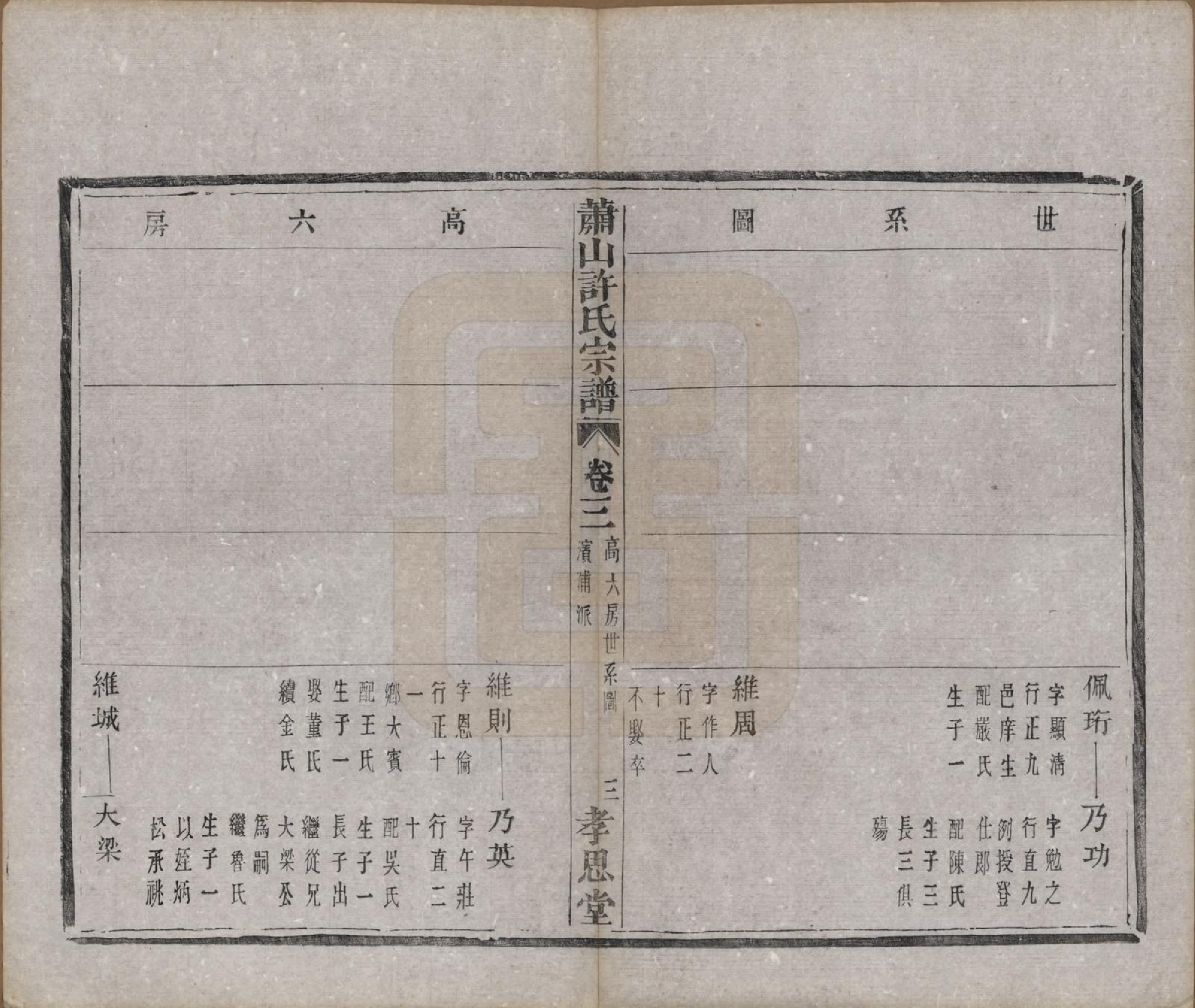 GTJP1908.许.浙江萧山.萧山许氏宗谱四卷.清光绪二十二年（1896）_003.pdf_第3页