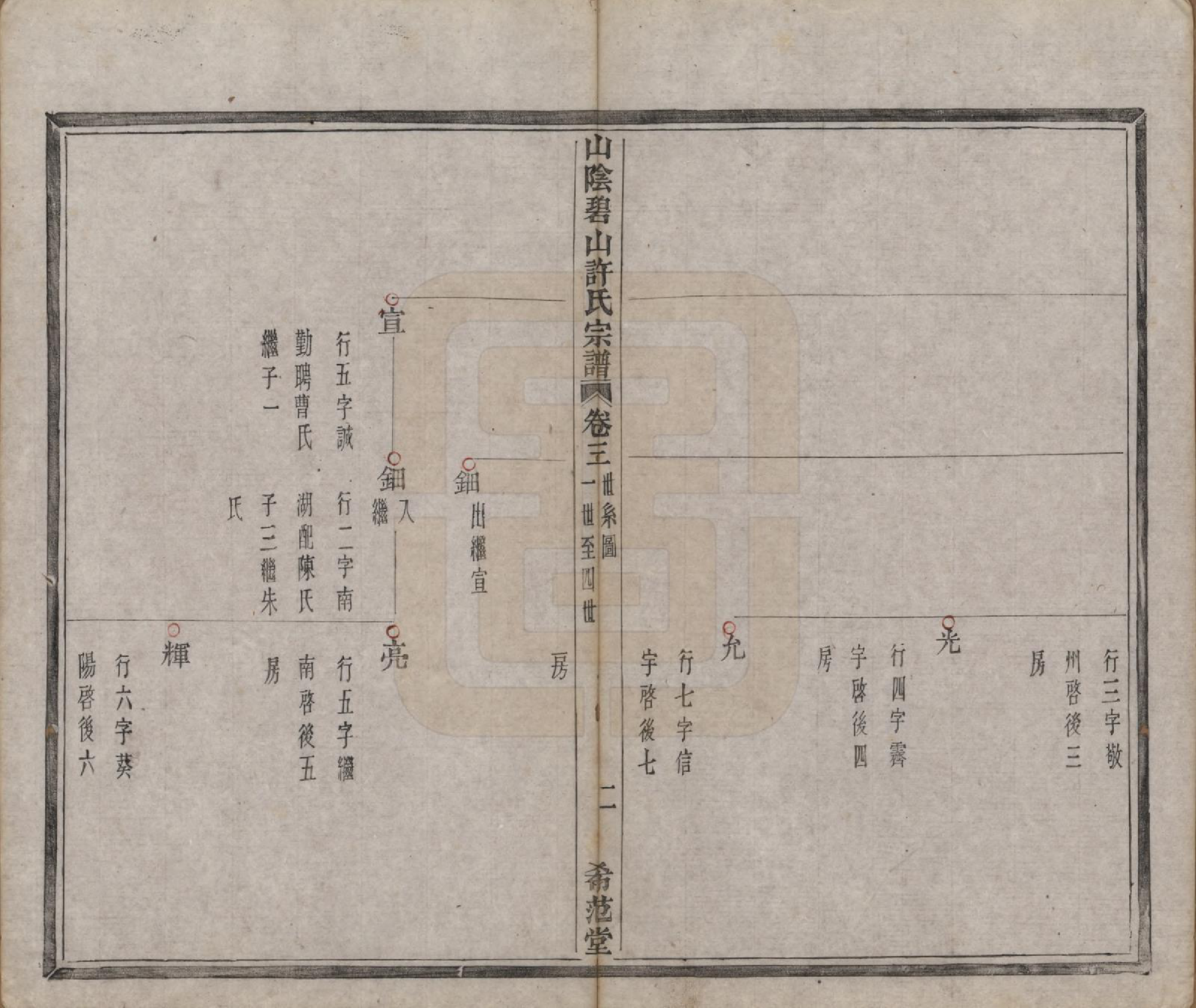 GTJP1911.许.浙江绍兴.山阴碧山许氏宗谱二十三卷首一卷补遗一卷附谱四卷.清光绪十四年（1888）_003.pdf_第3页