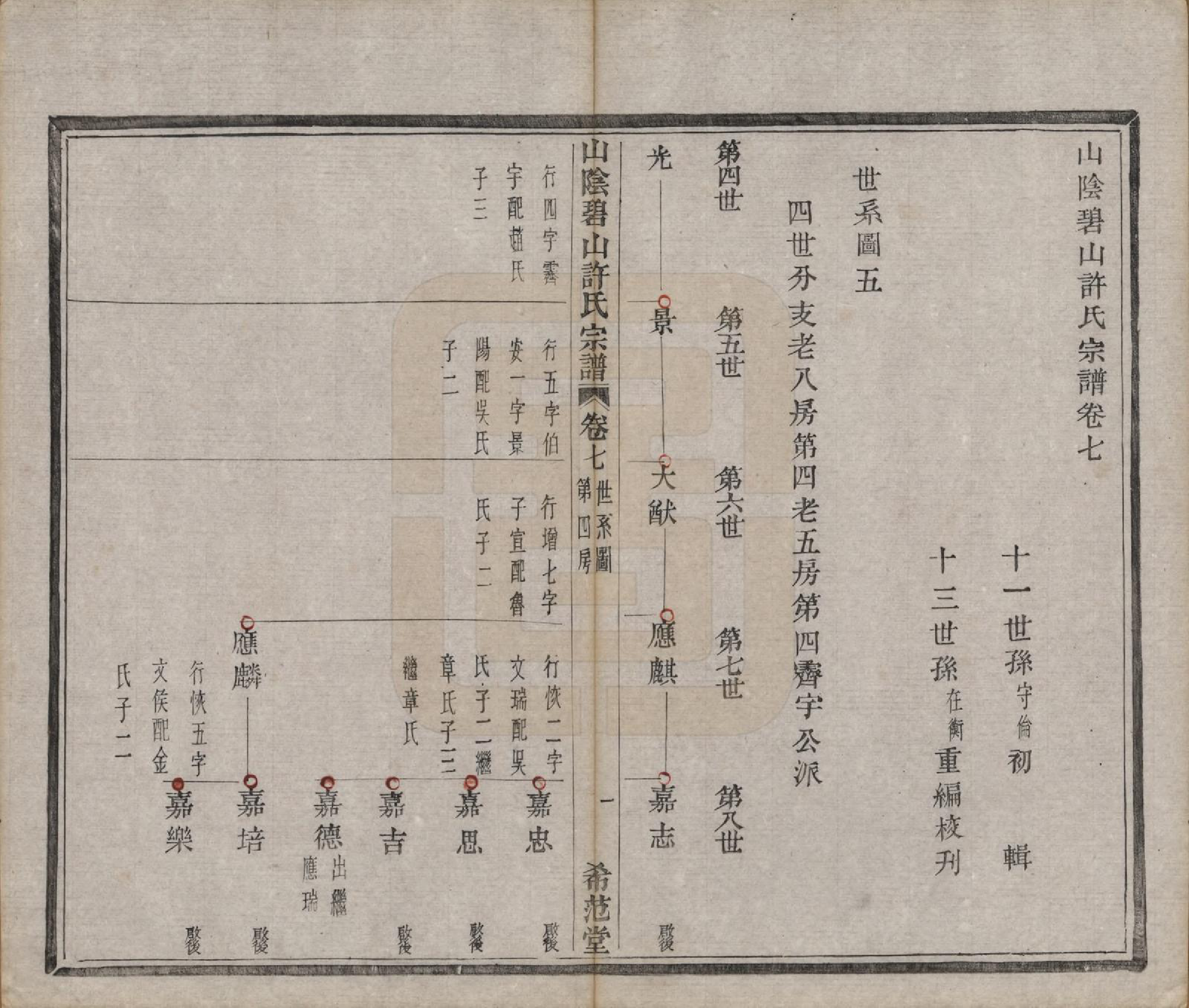 GTJP1911.许.浙江绍兴.山阴碧山许氏宗谱二十三卷首一卷补遗一卷附谱四卷.清光绪十四年（1888）_007.pdf_第1页