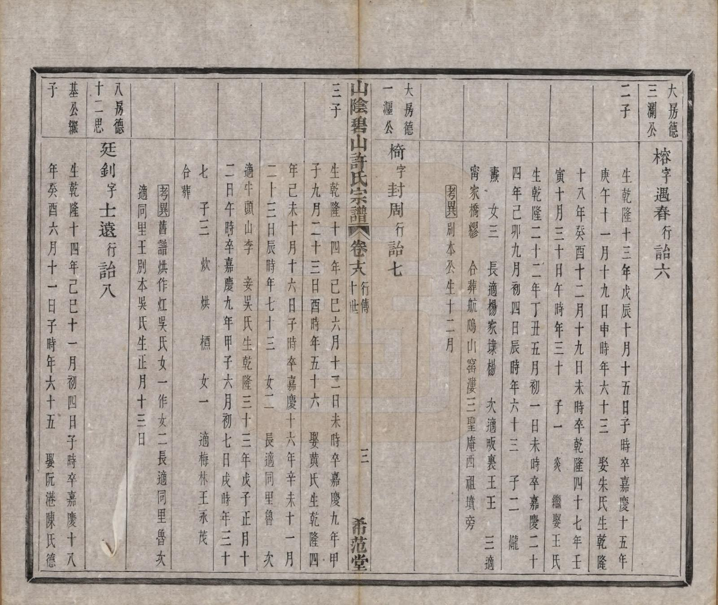 GTJP1911.许.浙江绍兴.山阴碧山许氏宗谱二十三卷首一卷补遗一卷附谱四卷.清光绪十四年（1888）_018.pdf_第3页