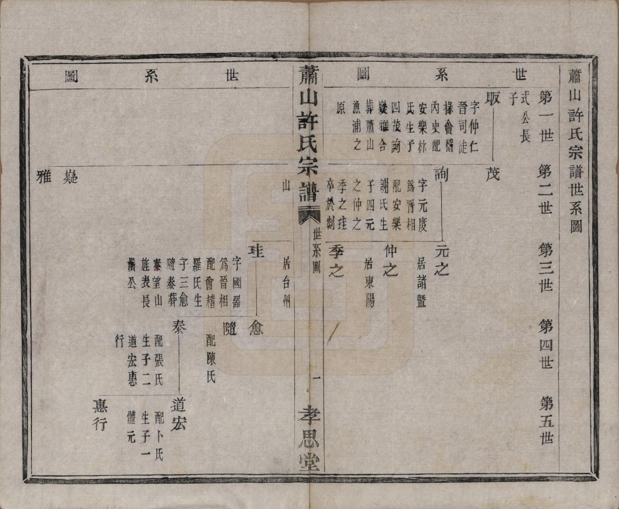 GTJP1916.许.浙江萧山.萧山许氏宗谱四卷.清咸丰九年（1859）_002.pdf_第1页