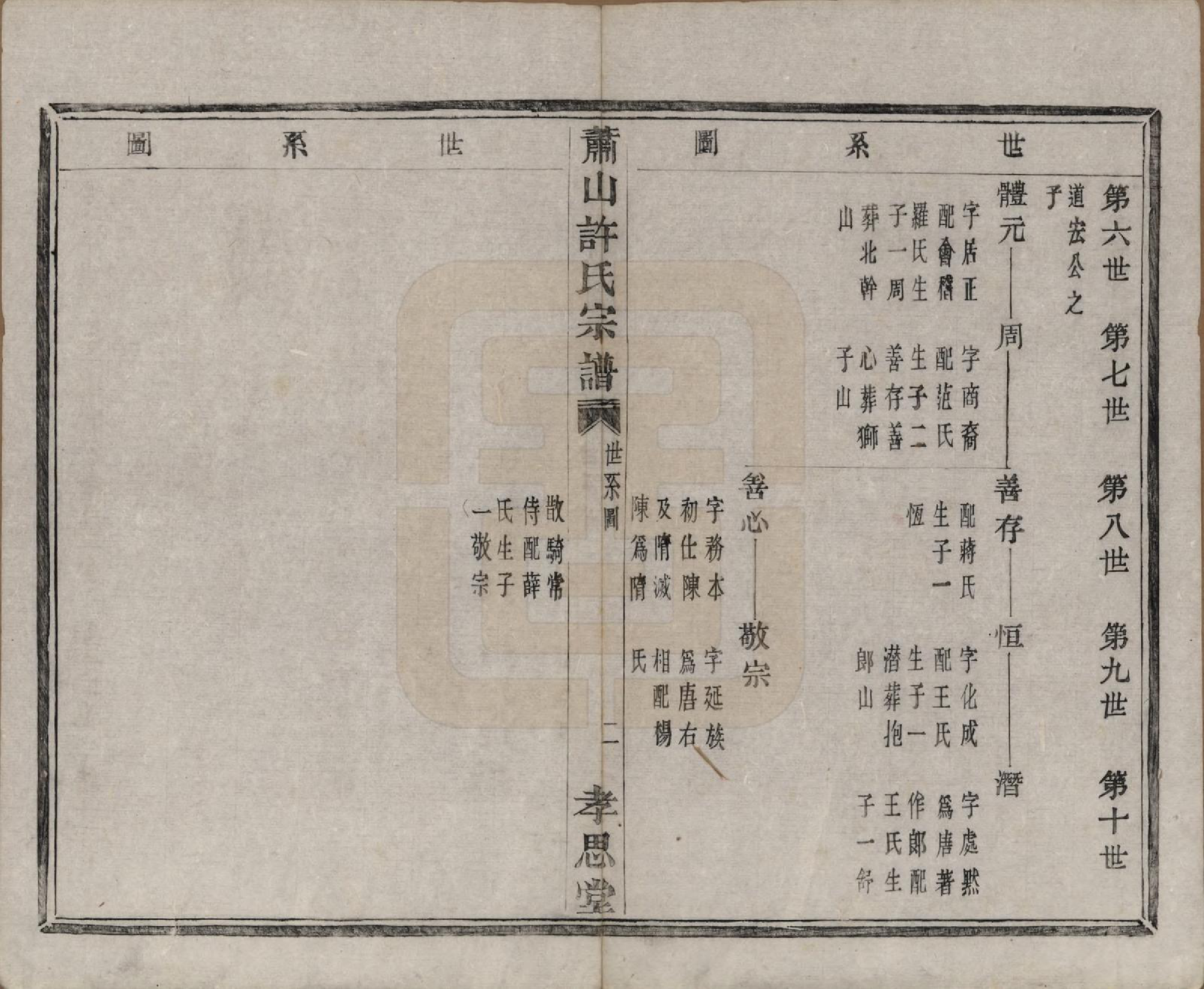 GTJP1916.许.浙江萧山.萧山许氏宗谱四卷.清咸丰九年（1859）_002.pdf_第2页