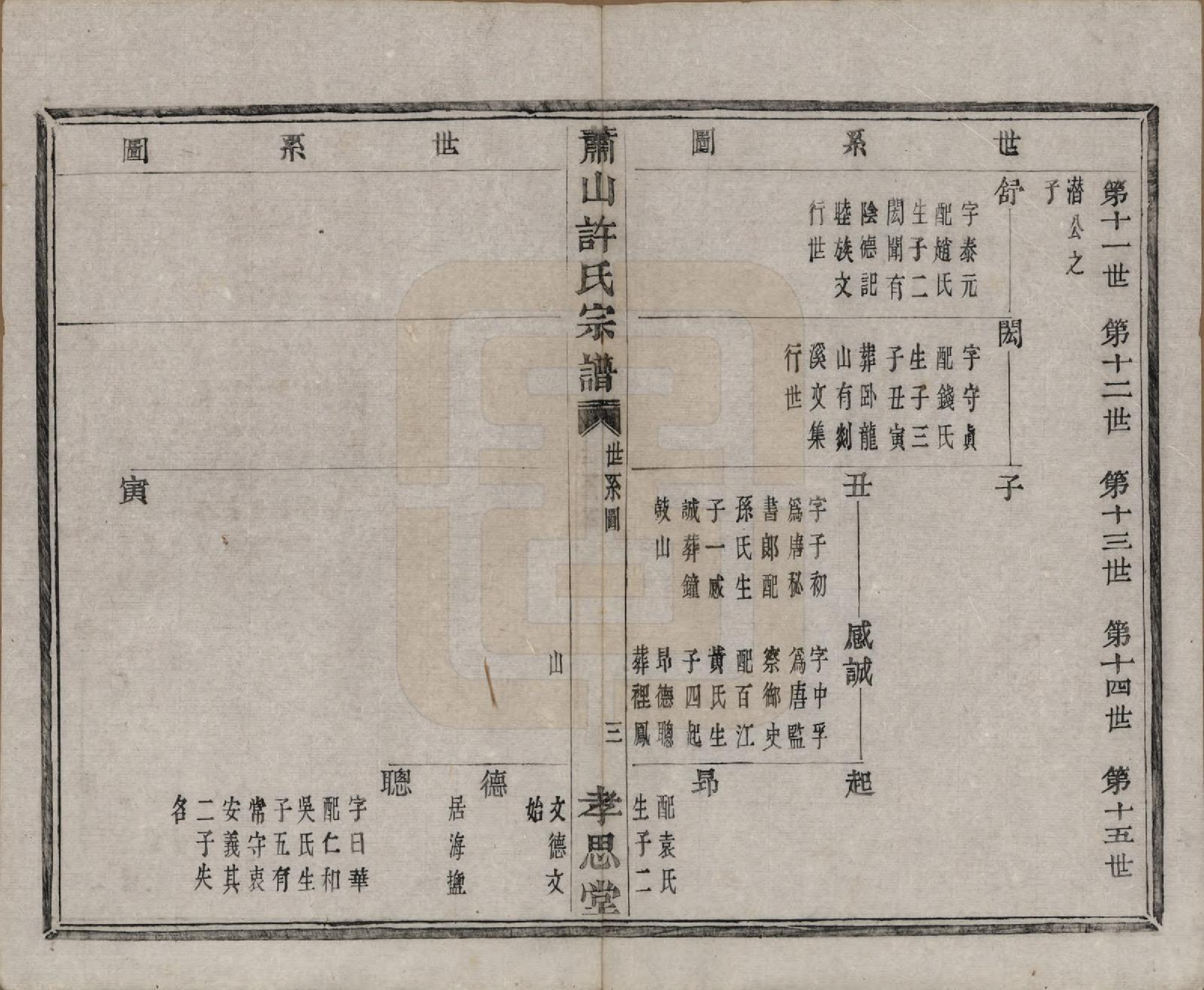 GTJP1916.许.浙江萧山.萧山许氏宗谱四卷.清咸丰九年（1859）_002.pdf_第3页