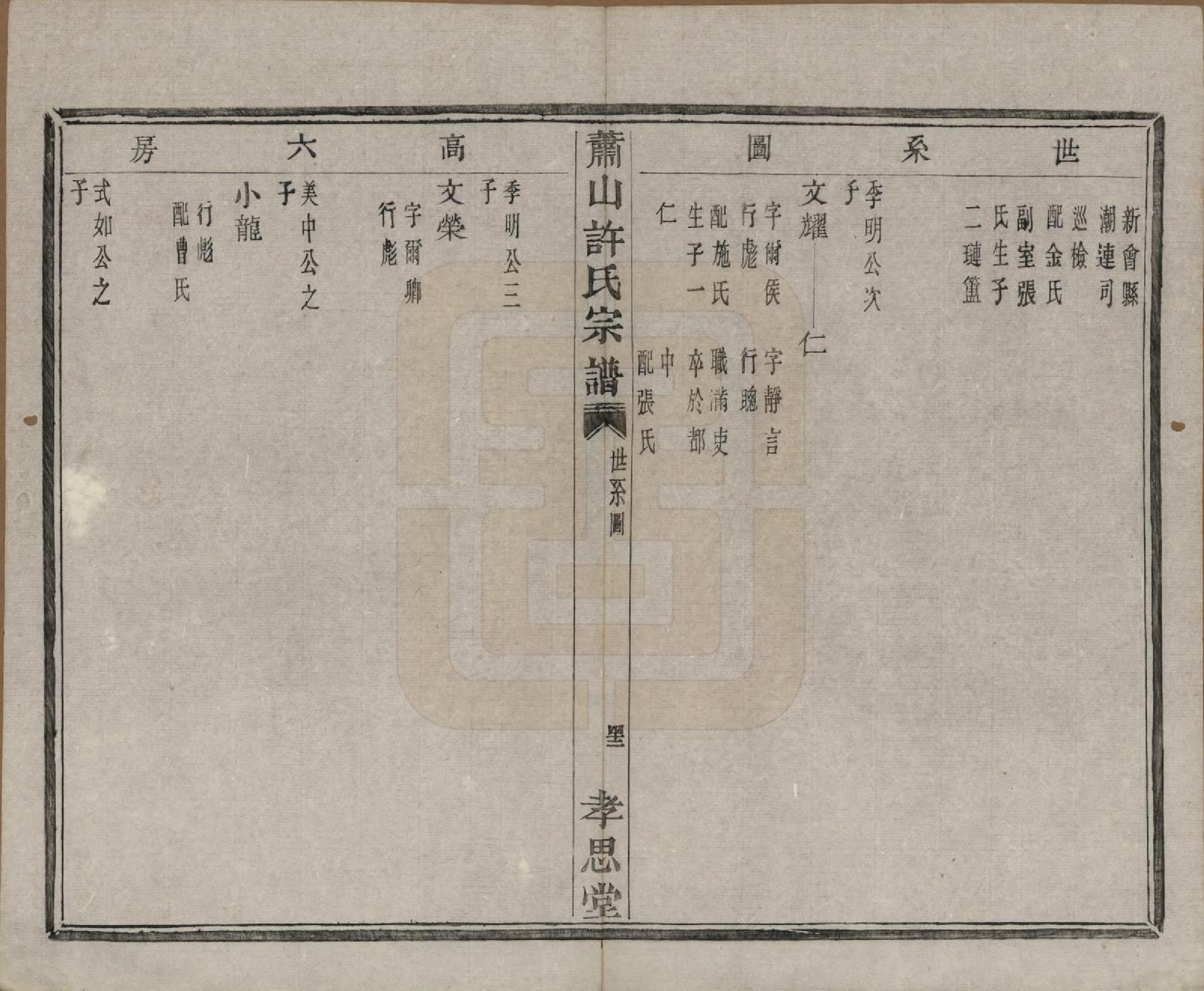 GTJP1916.许.浙江萧山.萧山许氏宗谱四卷.清咸丰九年（1859）_003.pdf_第2页