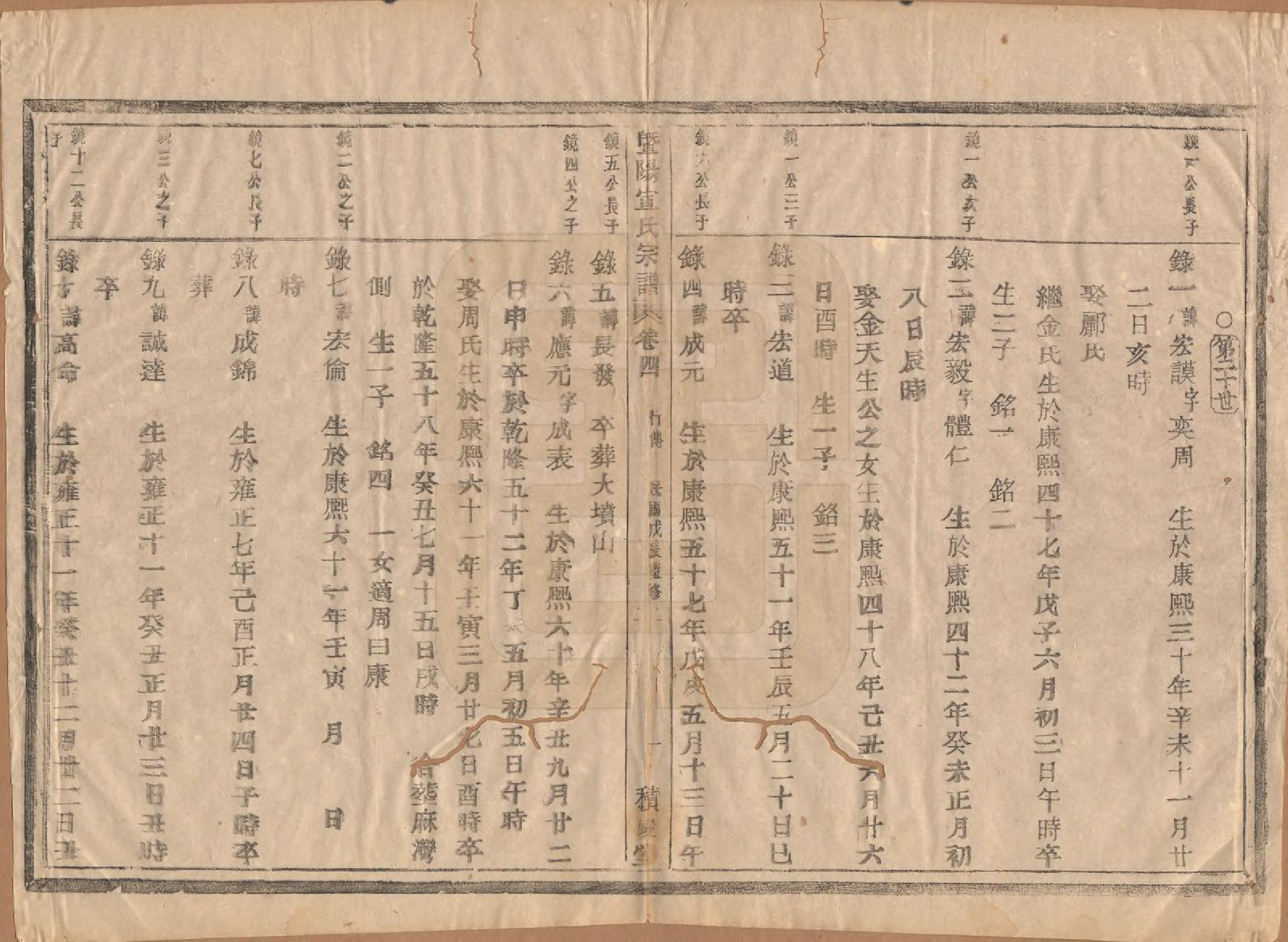 GTJP1918.宣.浙江诸暨.暨阳大部乡宣田宣氏宗谱四卷.民国十七年（1928）_004.pdf_第1页