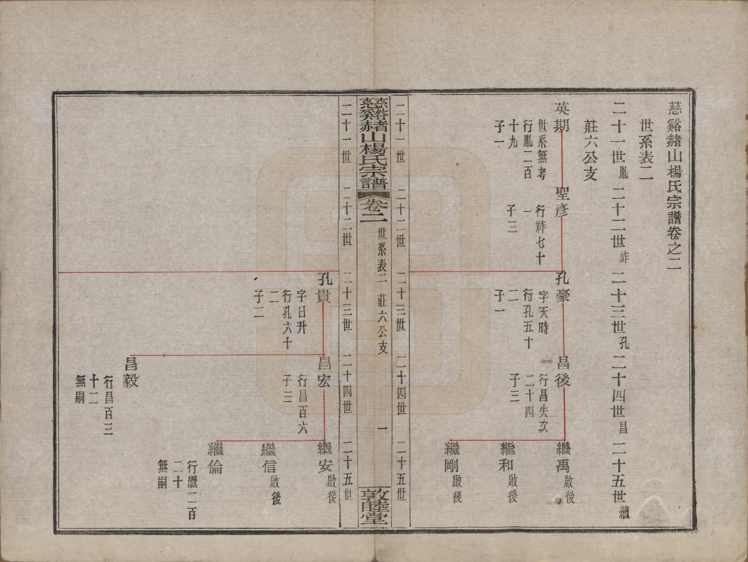 GTJP1953.杨.浙江慈谿.慈谿赭山杨氏宗谱十二卷首一卷末一卷.民国二十年（1931）_002.pdf_第1页