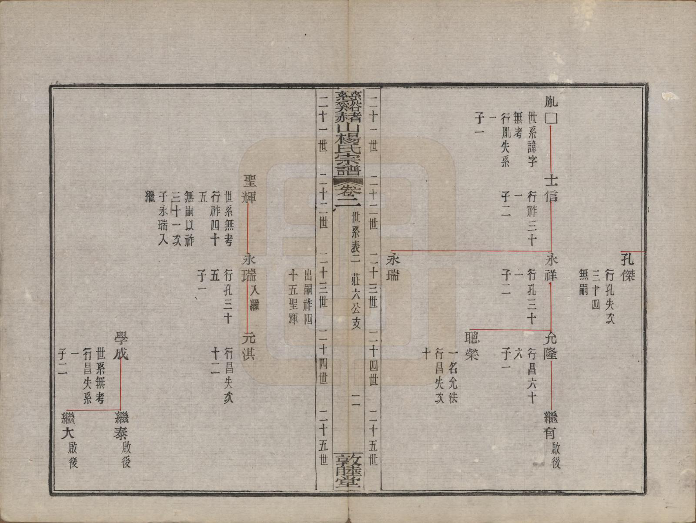 GTJP1953.杨.浙江慈谿.慈谿赭山杨氏宗谱十二卷首一卷末一卷.民国二十年（1931）_002.pdf_第2页