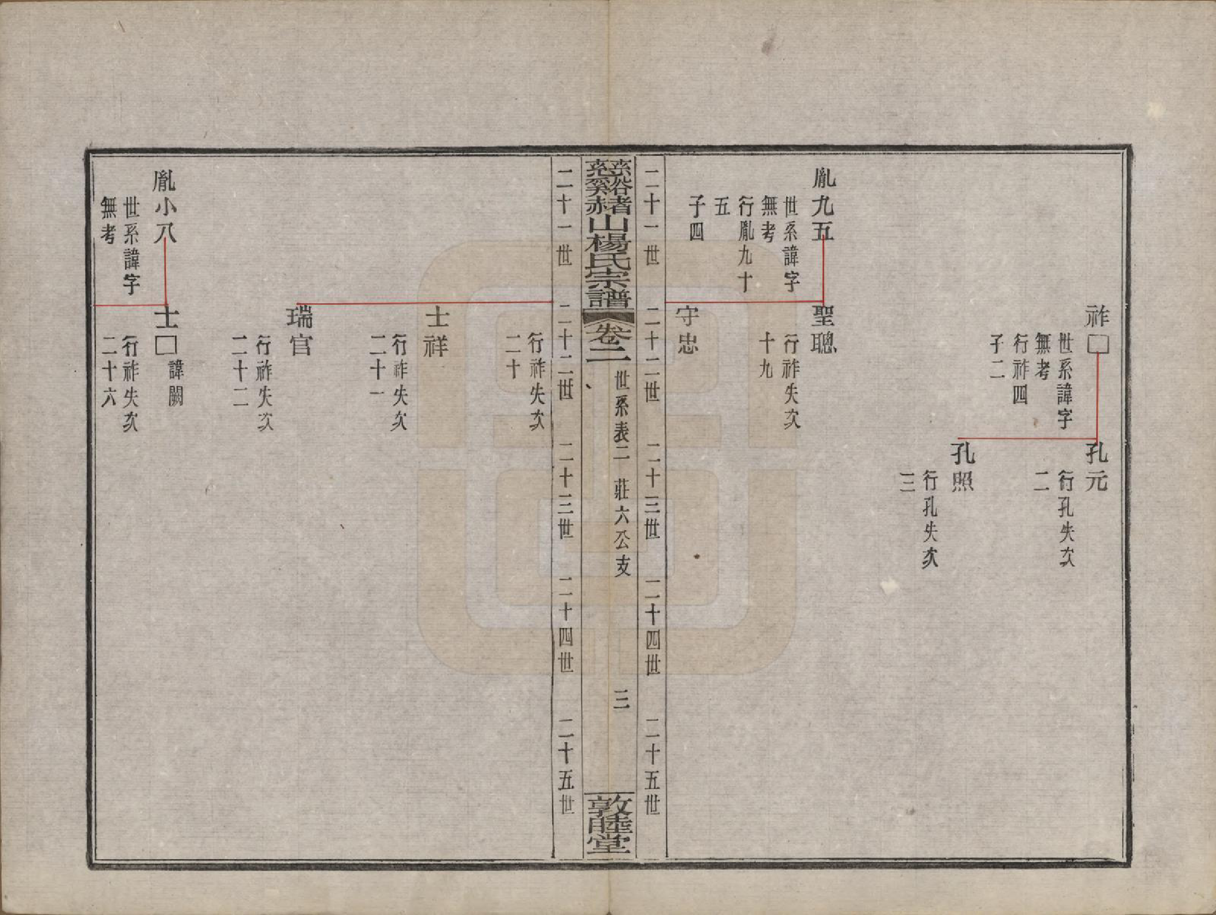 GTJP1953.杨.浙江慈谿.慈谿赭山杨氏宗谱十二卷首一卷末一卷.民国二十年（1931）_002.pdf_第3页