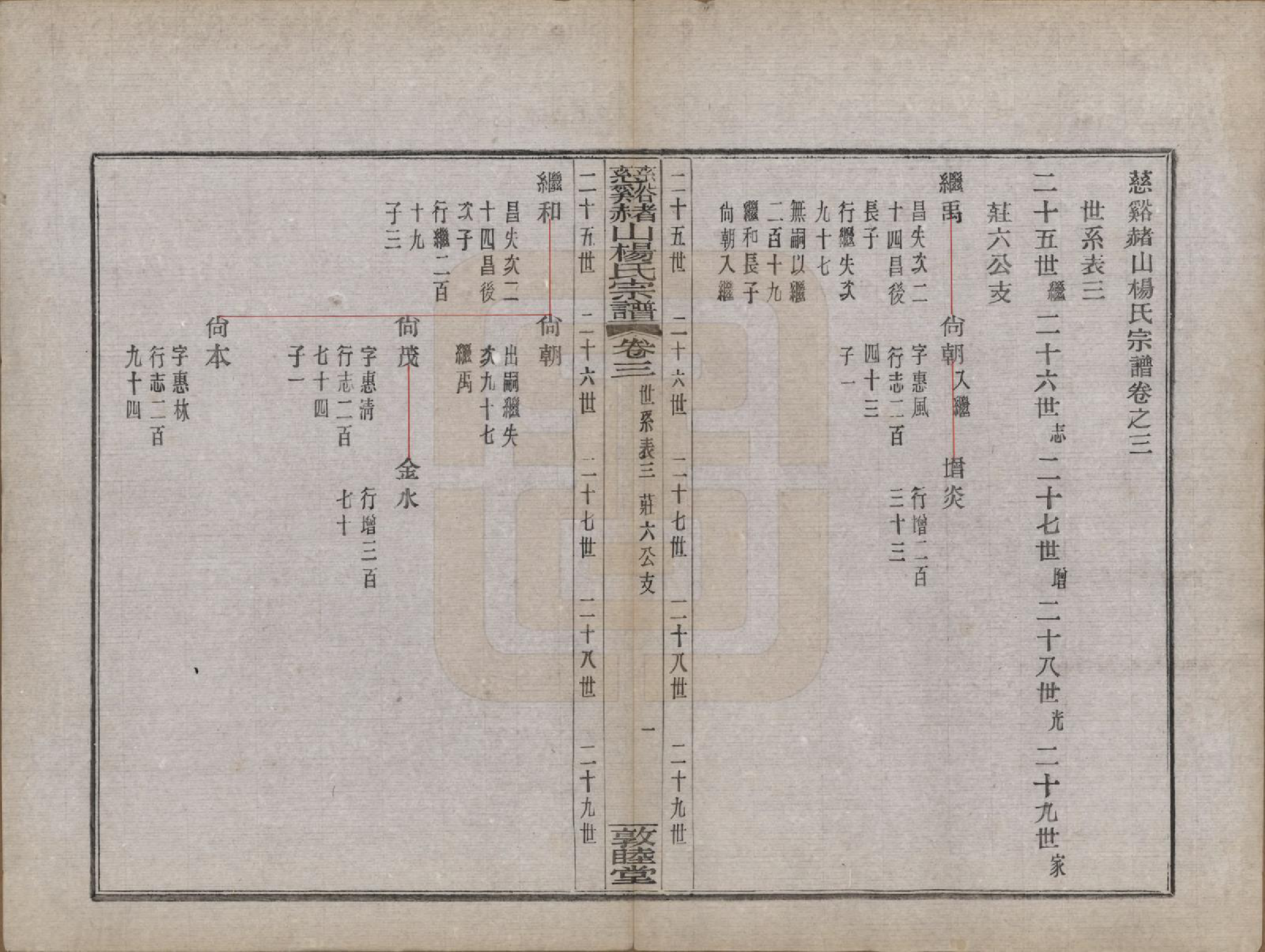 GTJP1953.杨.浙江慈谿.慈谿赭山杨氏宗谱十二卷首一卷末一卷.民国二十年（1931）_003.pdf_第1页