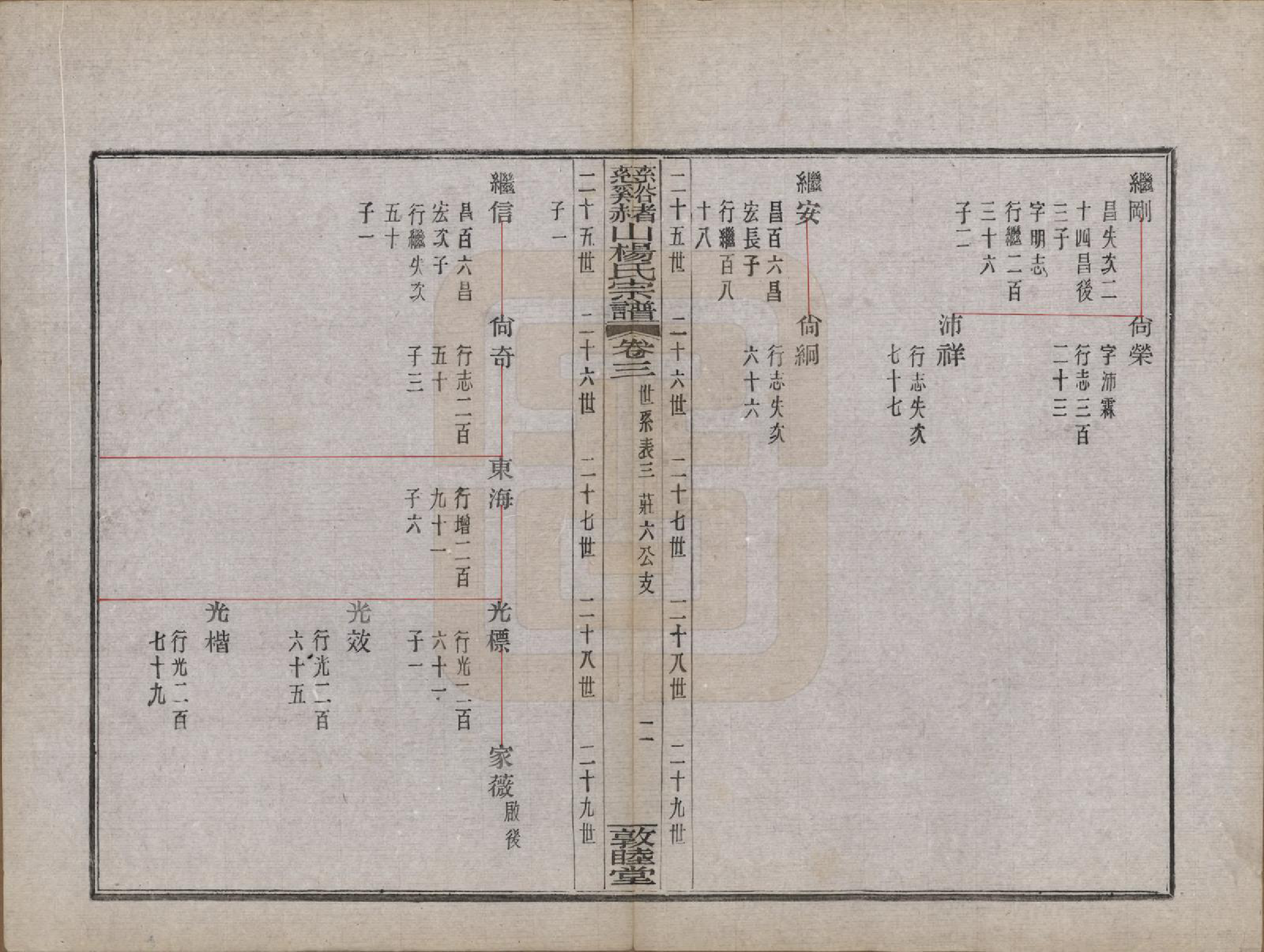 GTJP1953.杨.浙江慈谿.慈谿赭山杨氏宗谱十二卷首一卷末一卷.民国二十年（1931）_003.pdf_第2页