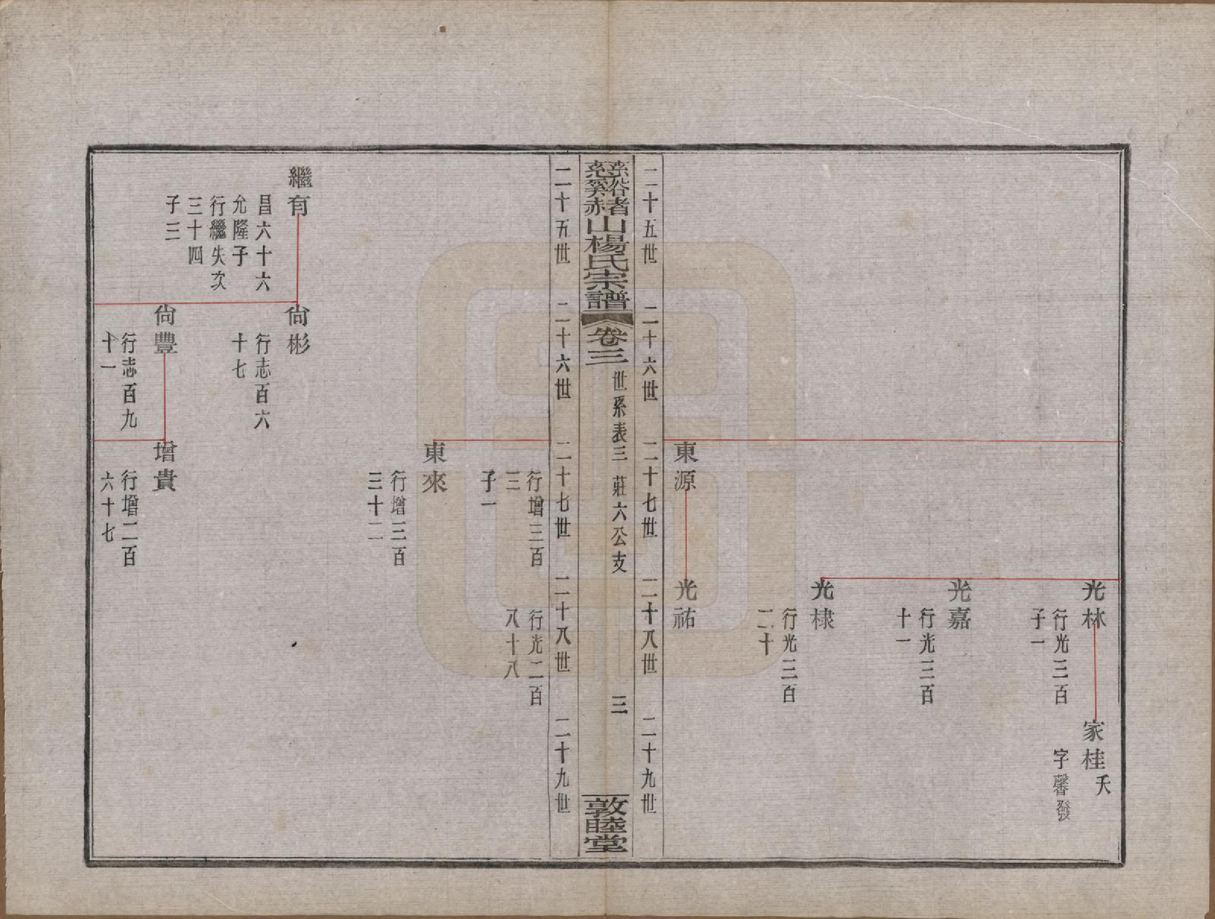 GTJP1953.杨.浙江慈谿.慈谿赭山杨氏宗谱十二卷首一卷末一卷.民国二十年（1931）_003.pdf_第3页