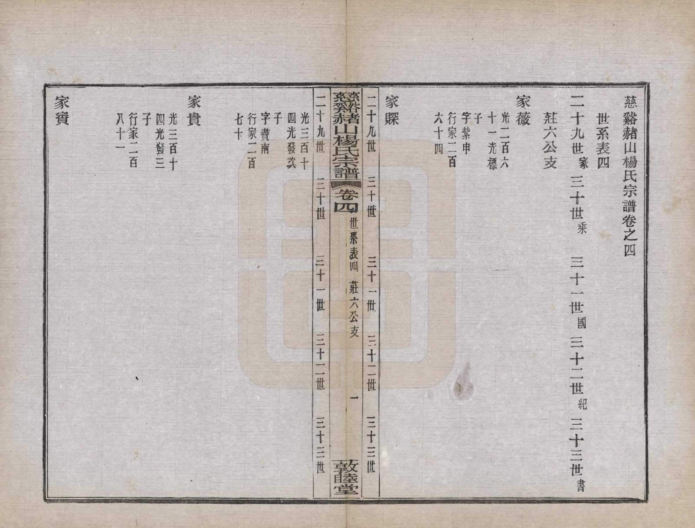 GTJP1953.杨.浙江慈谿.慈谿赭山杨氏宗谱十二卷首一卷末一卷.民国二十年（1931）_004.pdf_第1页