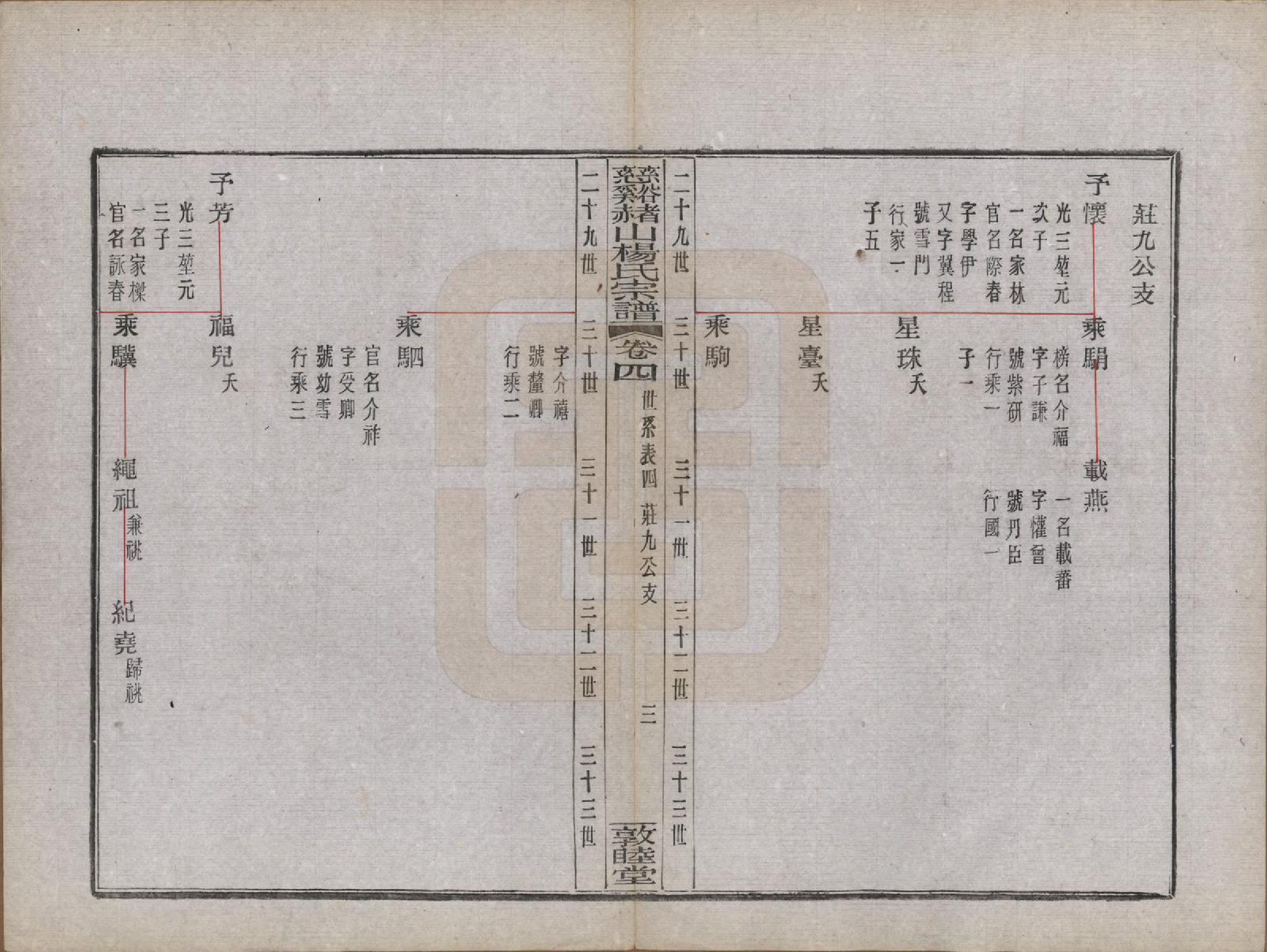 GTJP1953.杨.浙江慈谿.慈谿赭山杨氏宗谱十二卷首一卷末一卷.民国二十年（1931）_004.pdf_第3页