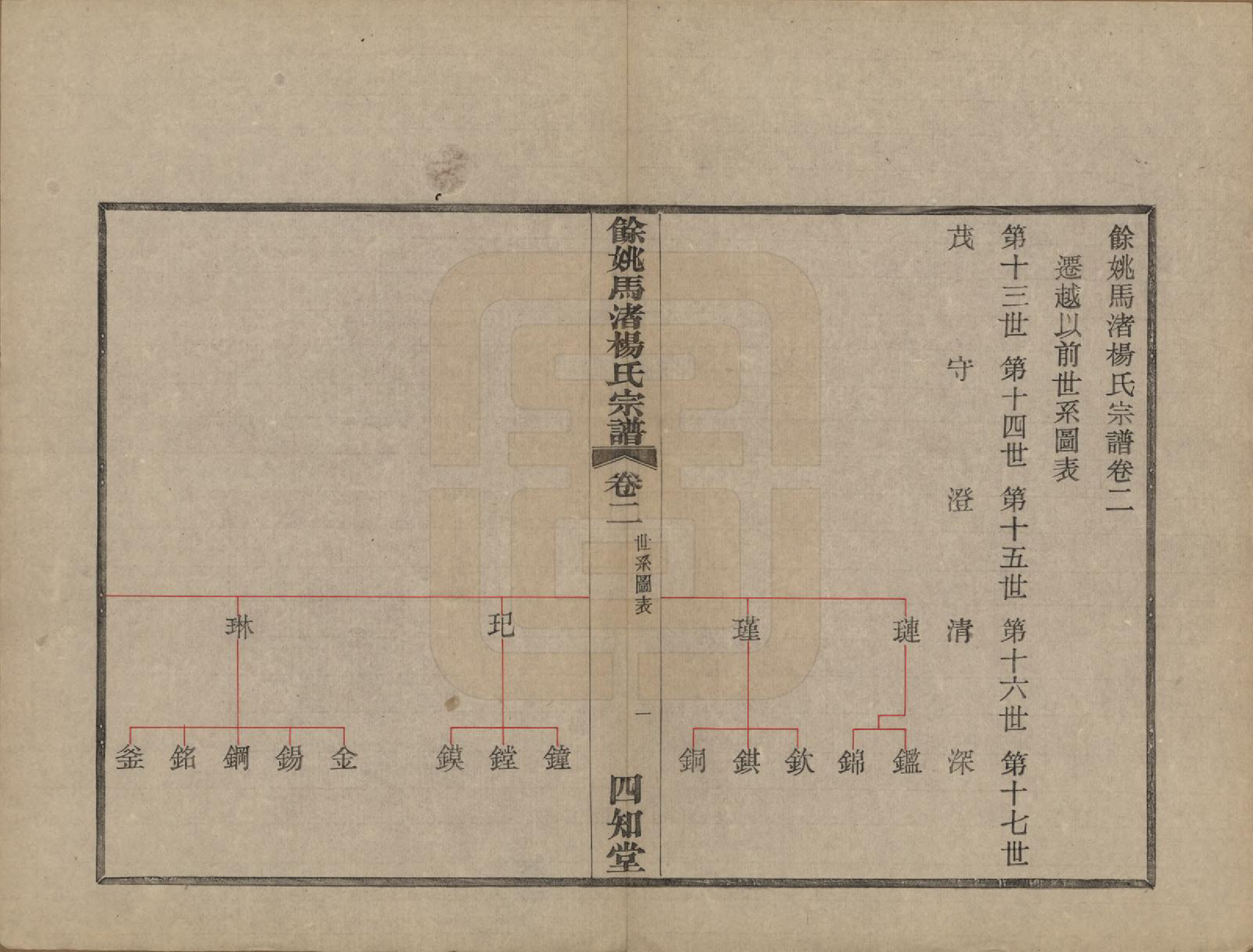 GTJP1971.杨.浙江余姚.余姚马渚杨氏宗谱十卷首一卷.民国十七年（1928）_002.pdf_第1页