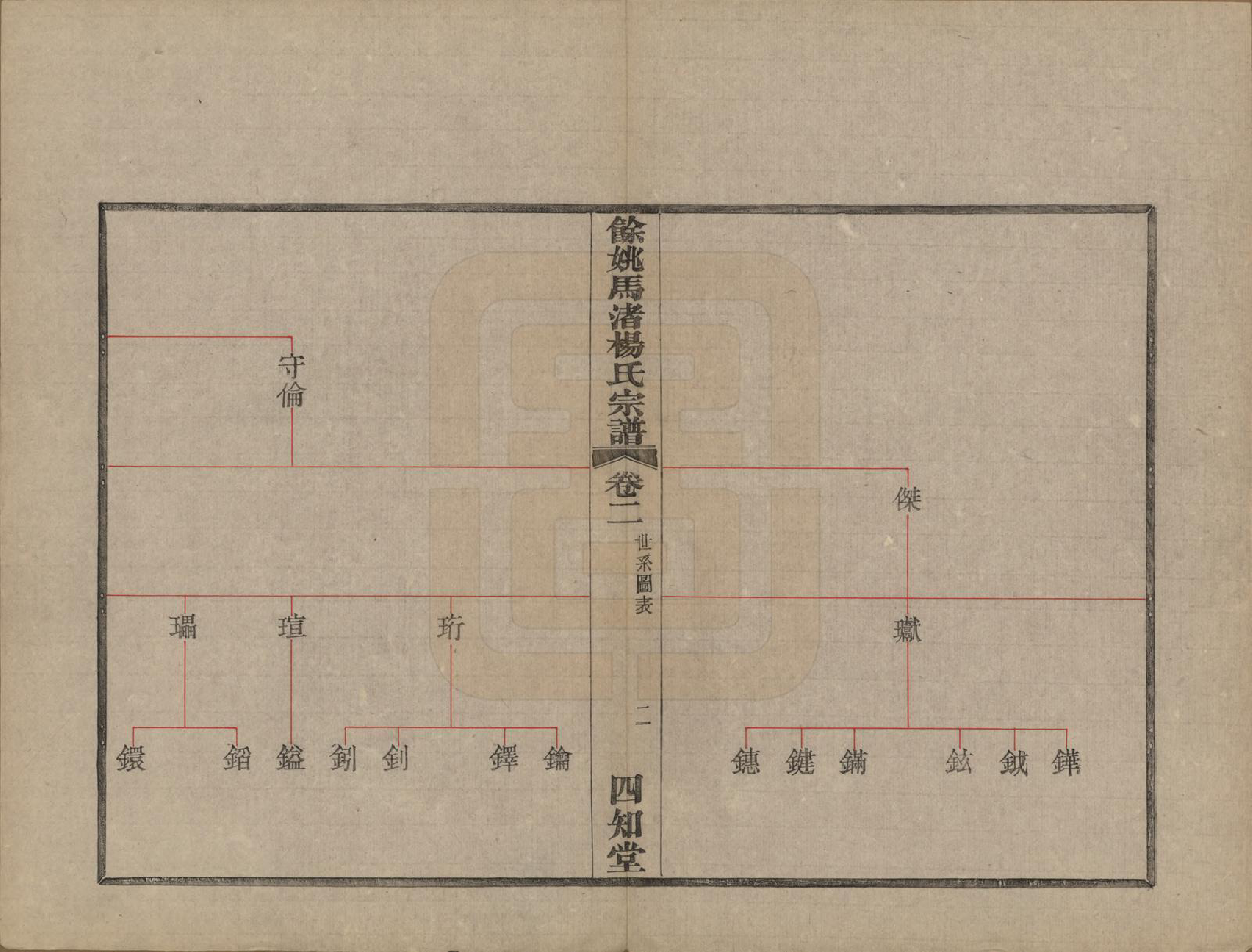 GTJP1971.杨.浙江余姚.余姚马渚杨氏宗谱十卷首一卷.民国十七年（1928）_002.pdf_第2页