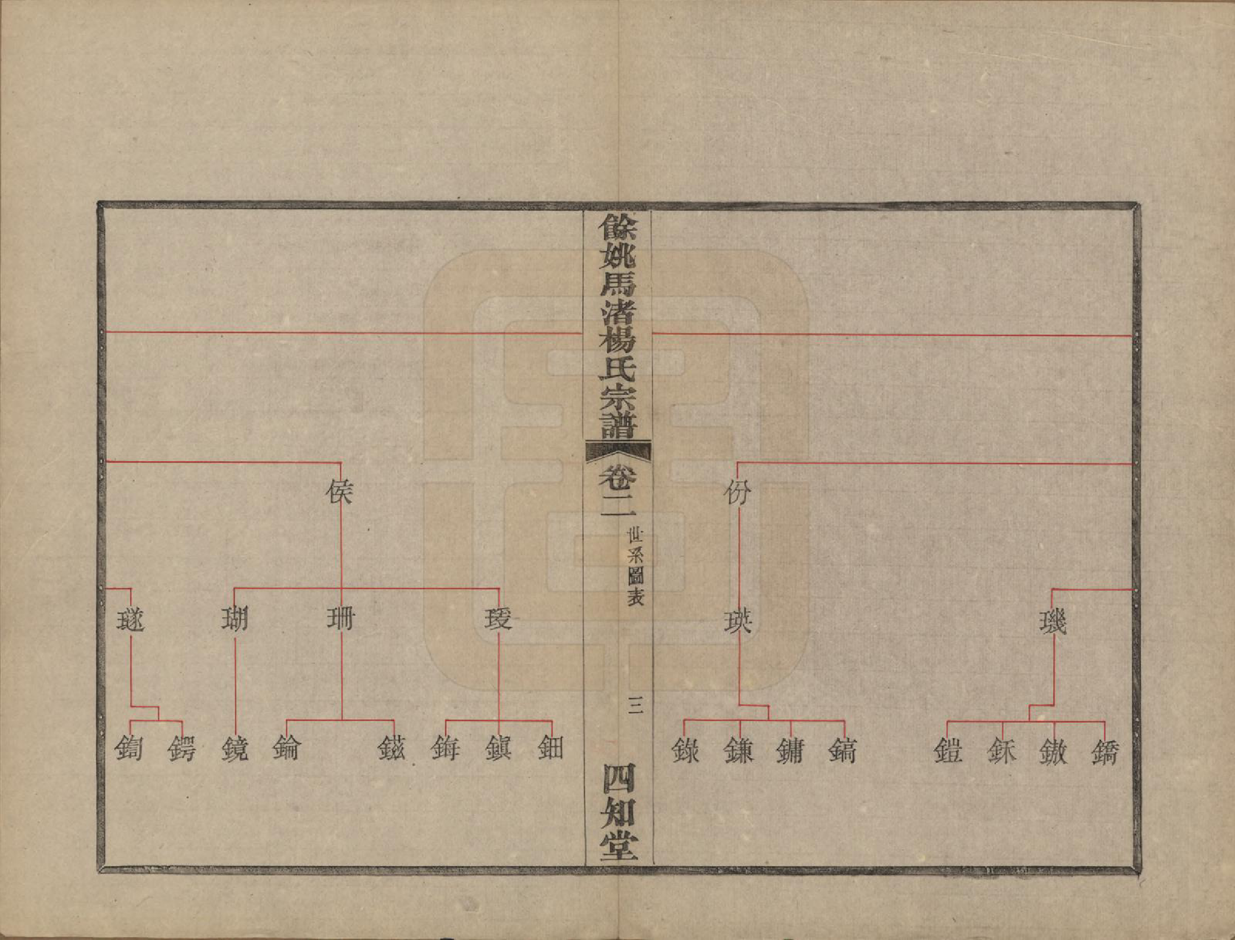 GTJP1971.杨.浙江余姚.余姚马渚杨氏宗谱十卷首一卷.民国十七年（1928）_002.pdf_第3页