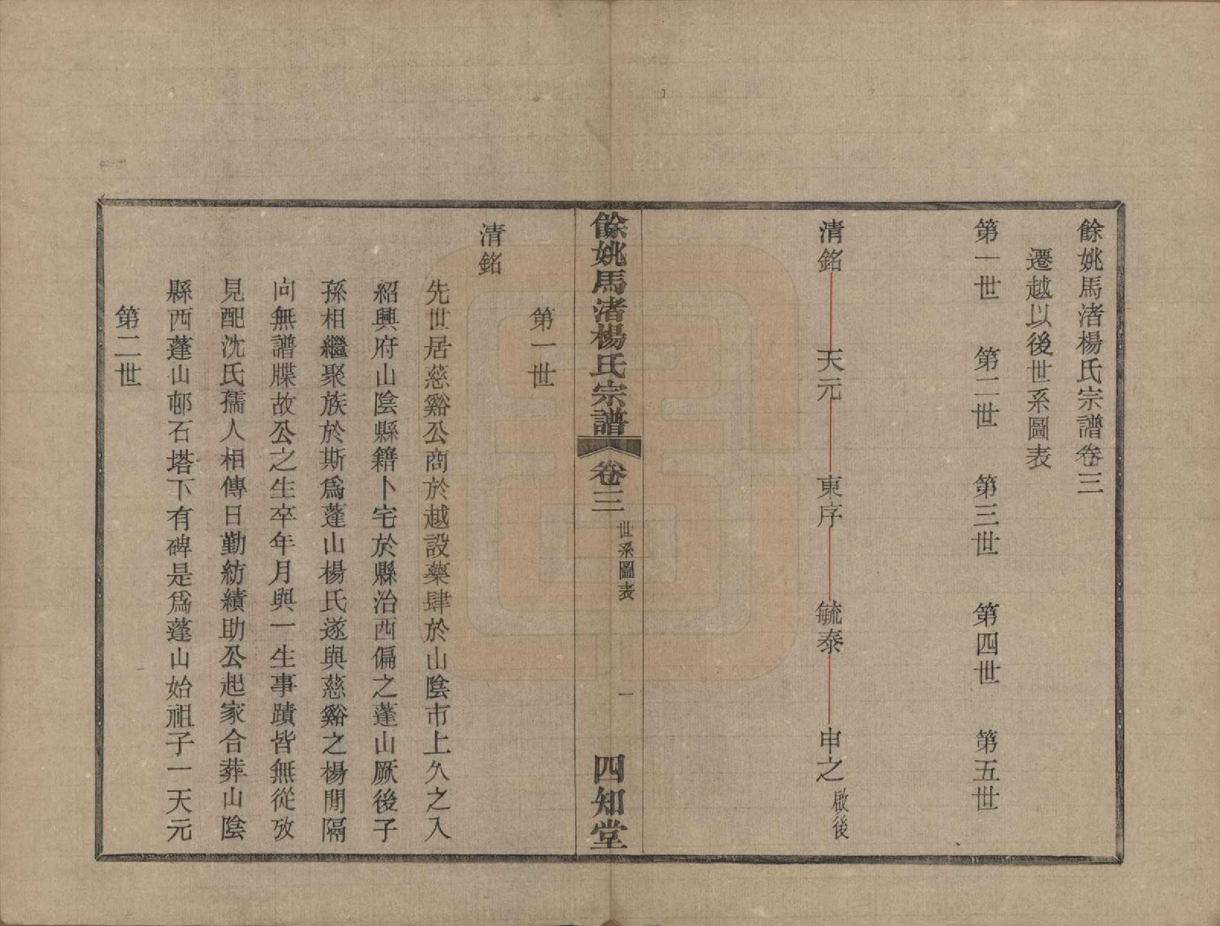 GTJP1971.杨.浙江余姚.余姚马渚杨氏宗谱十卷首一卷.民国十七年（1928）_003.pdf_第2页