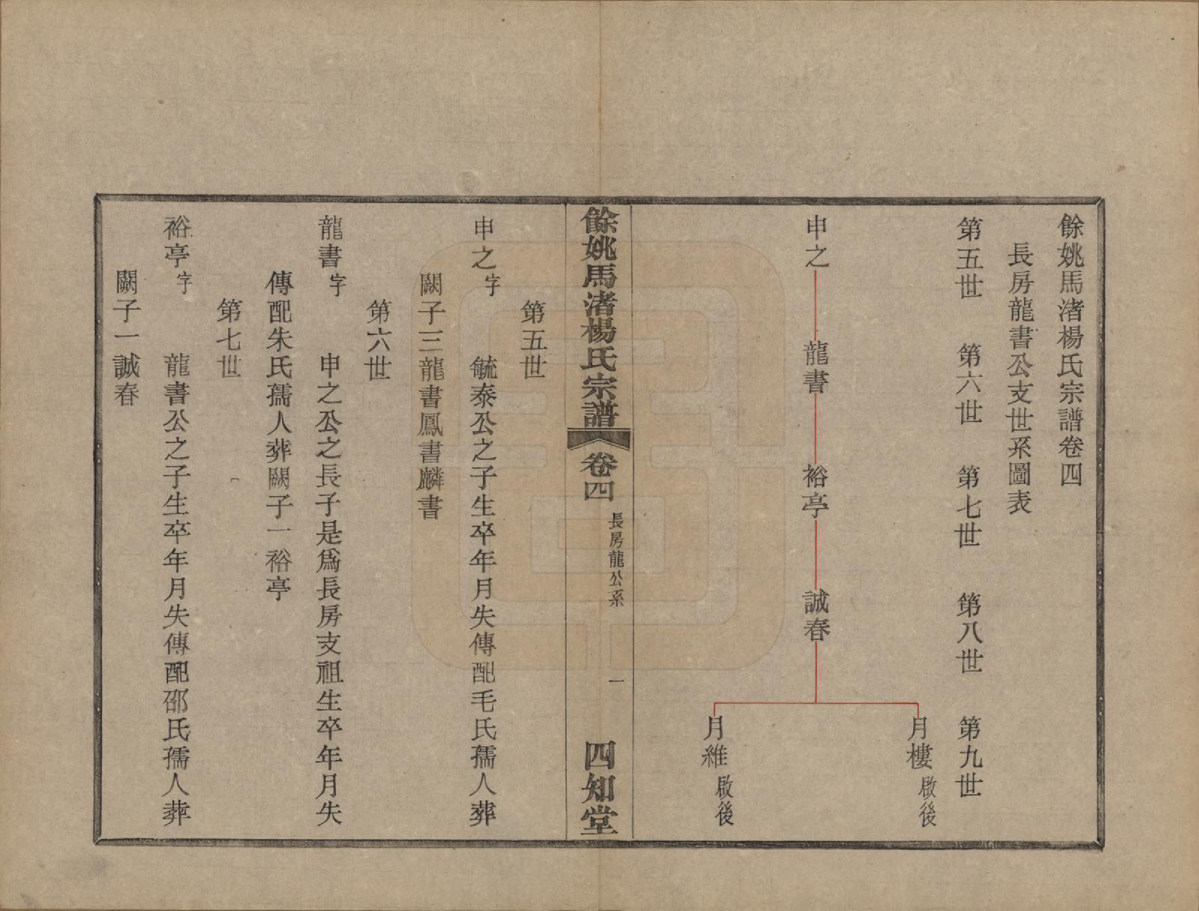 GTJP1971.杨.浙江余姚.余姚马渚杨氏宗谱十卷首一卷.民国十七年（1928）_004.pdf_第2页