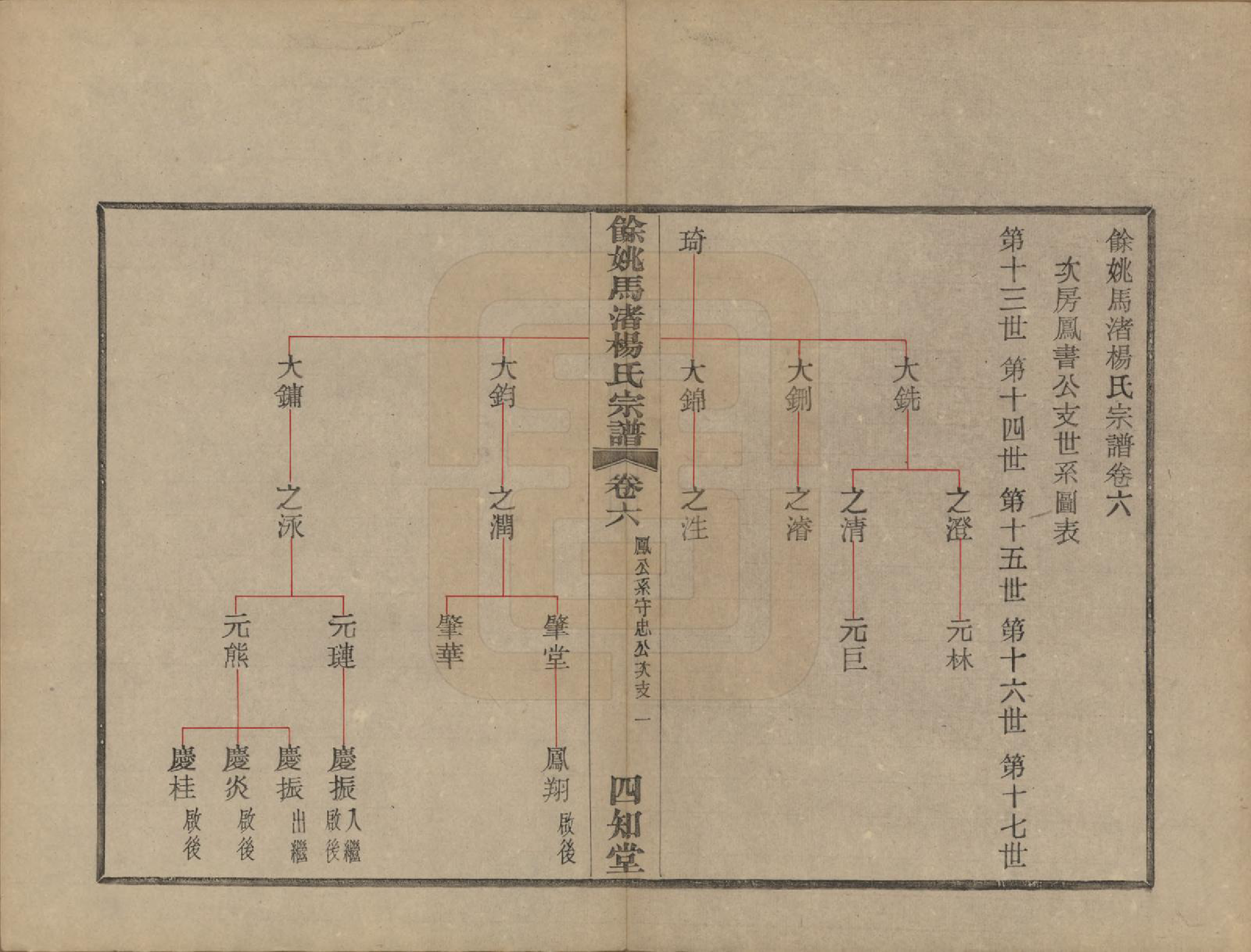 GTJP1971.杨.浙江余姚.余姚马渚杨氏宗谱十卷首一卷.民国十七年（1928）_006.pdf_第1页