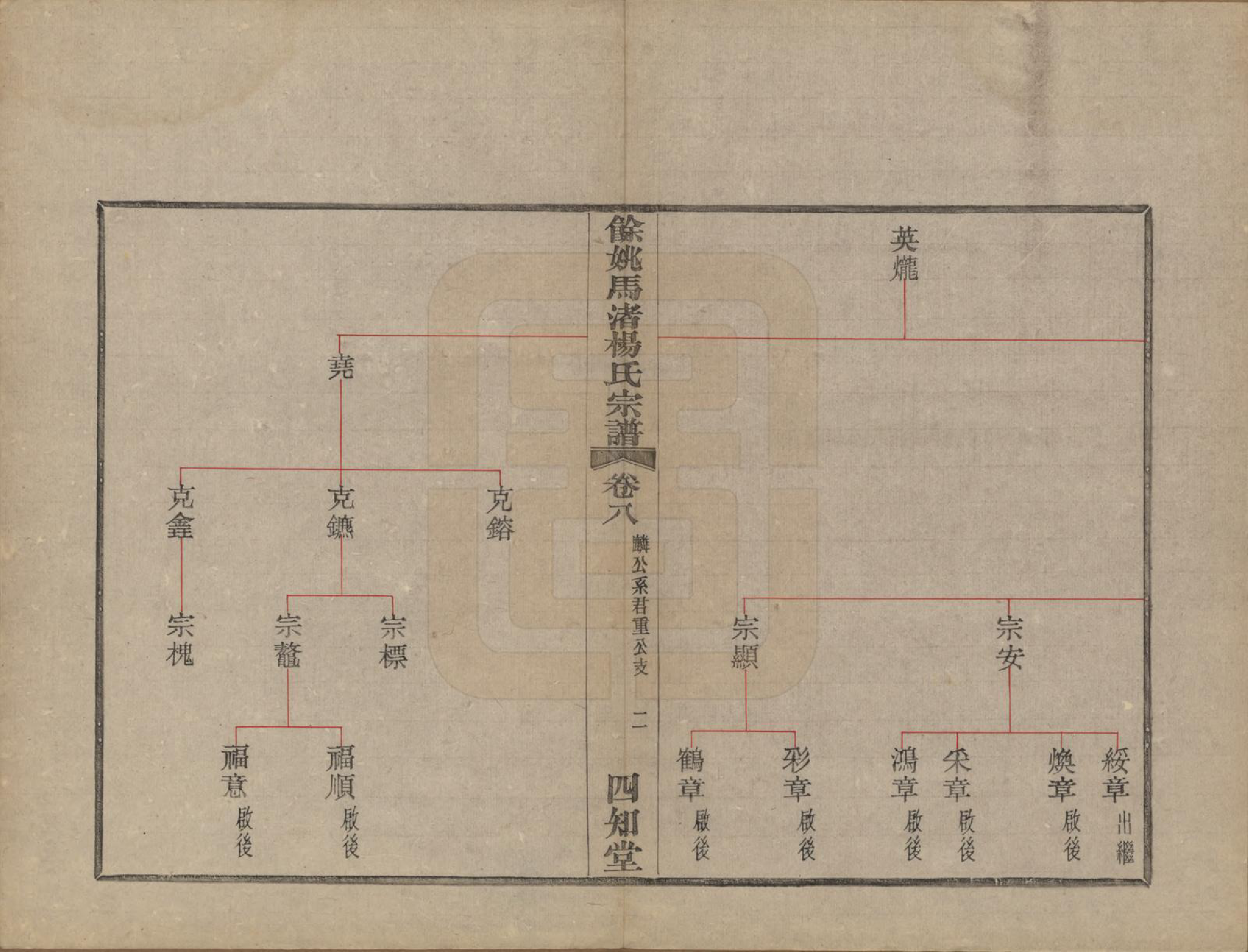 GTJP1971.杨.浙江余姚.余姚马渚杨氏宗谱十卷首一卷.民国十七年（1928）_008.pdf_第2页