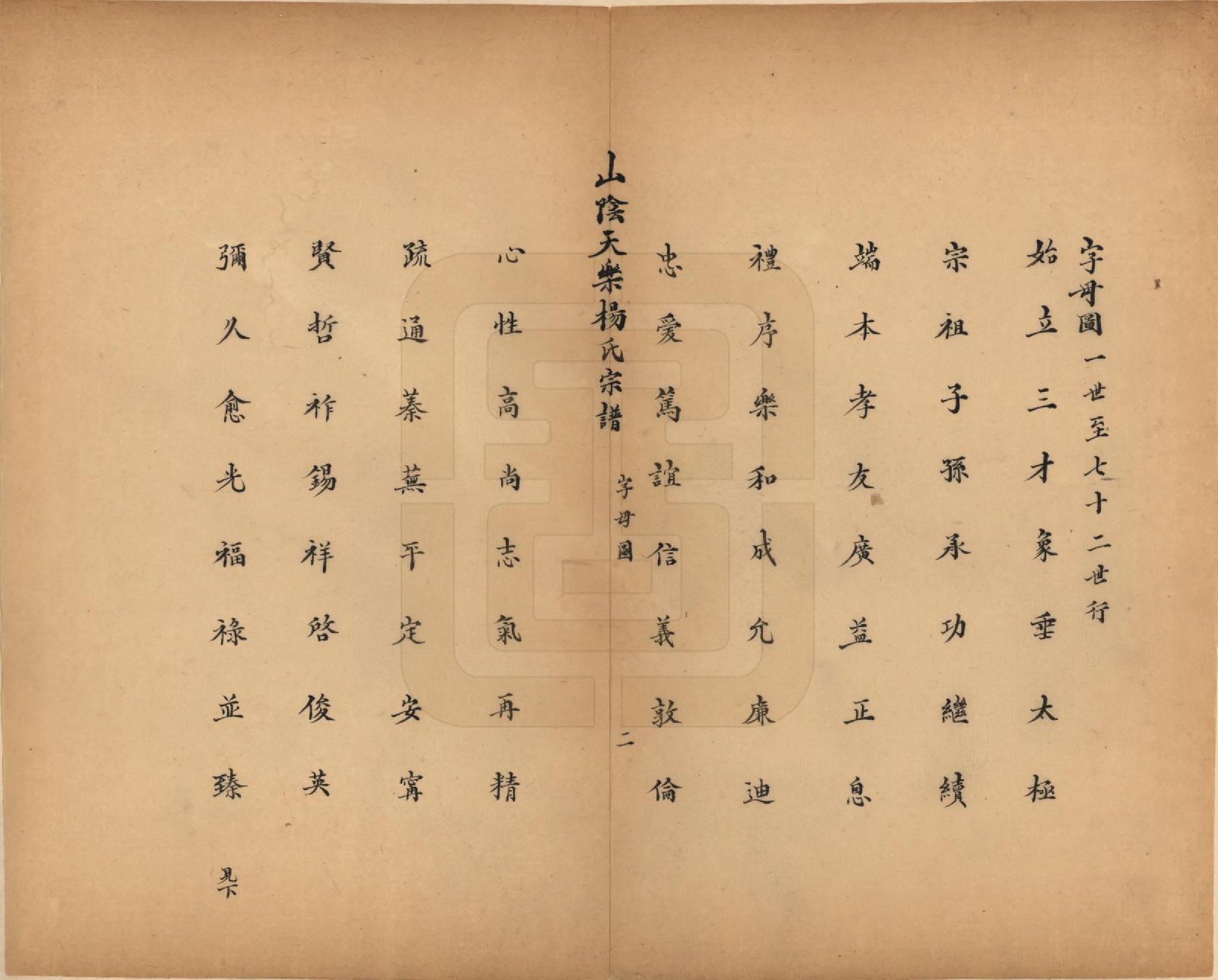 GTJP1977.杨.浙江绍兴.山阴天乐杨氏宗谱十四卷.清光绪八年（1882）_003.pdf_第2页