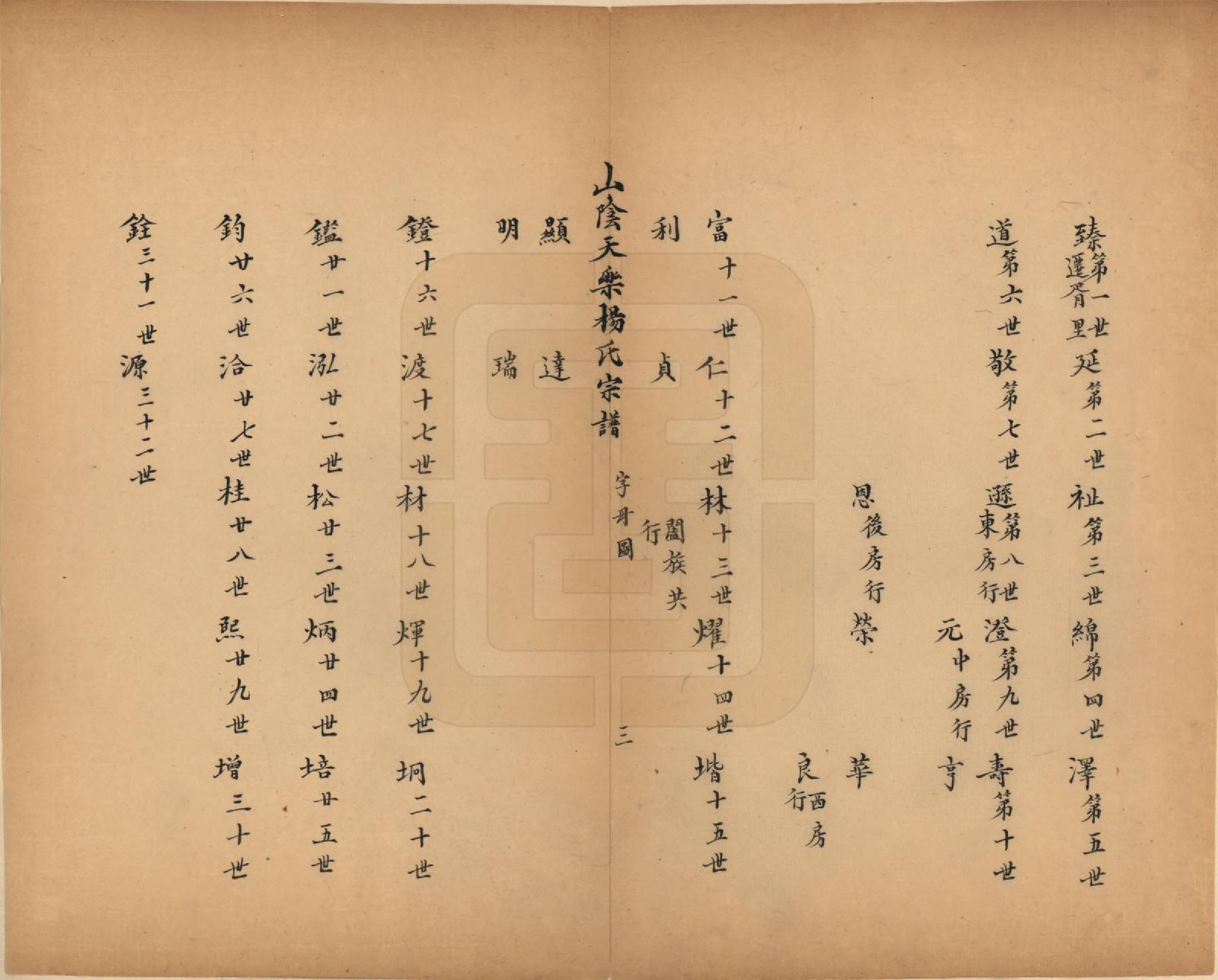 GTJP1977.杨.浙江绍兴.山阴天乐杨氏宗谱十四卷.清光绪八年（1882）_003.pdf_第3页