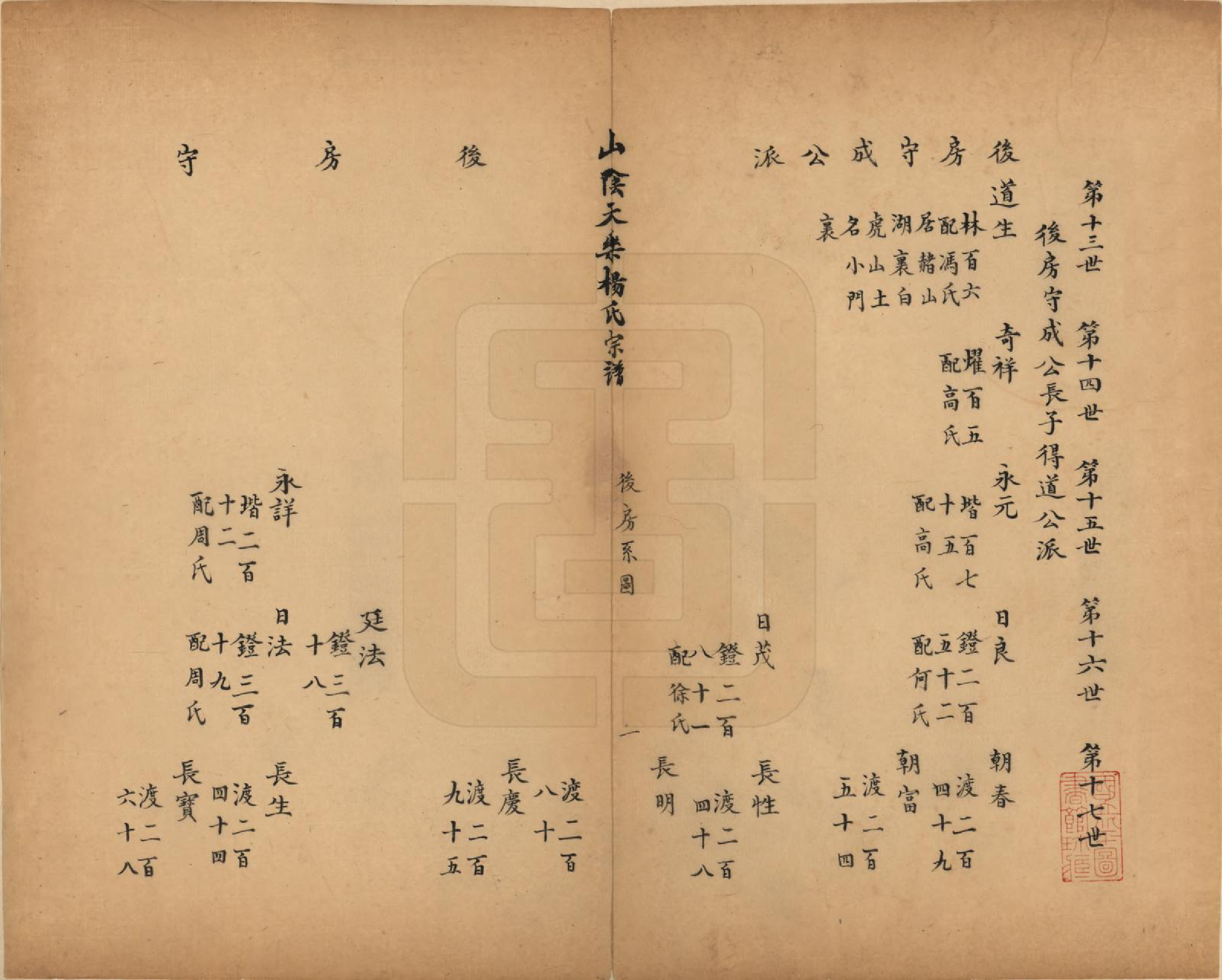 GTJP1977.杨.浙江绍兴.山阴天乐杨氏宗谱十四卷.清光绪八年（1882）_008.pdf_第1页