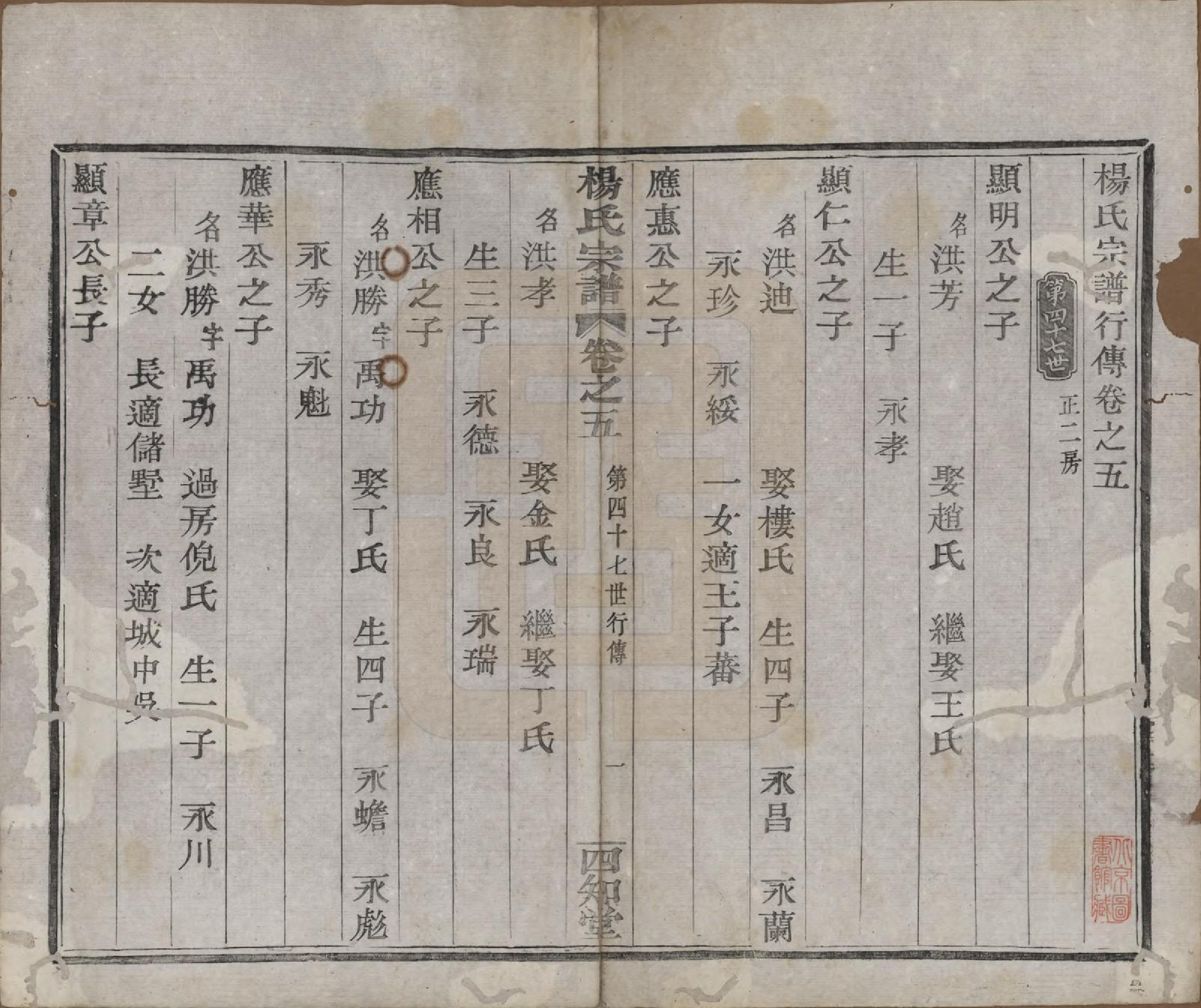 GTJP1985.杨.浙江绍兴.山阴杨氏宗谱七卷.清光绪十八年（1892）_005.pdf_第1页