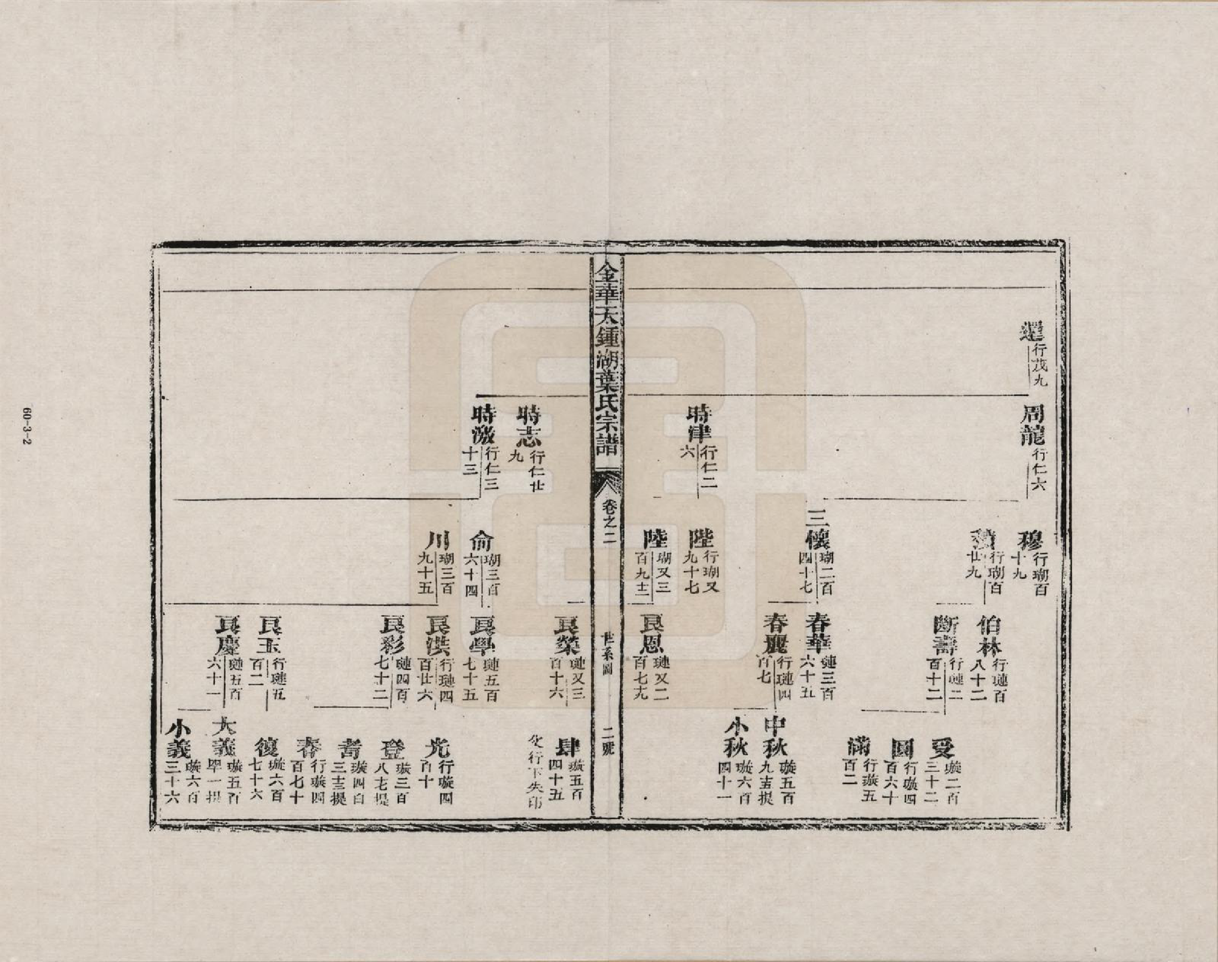 GTJP2008.叶.浙江金华.金华天锺湖叶氏宗谱_002.pdf_第2页