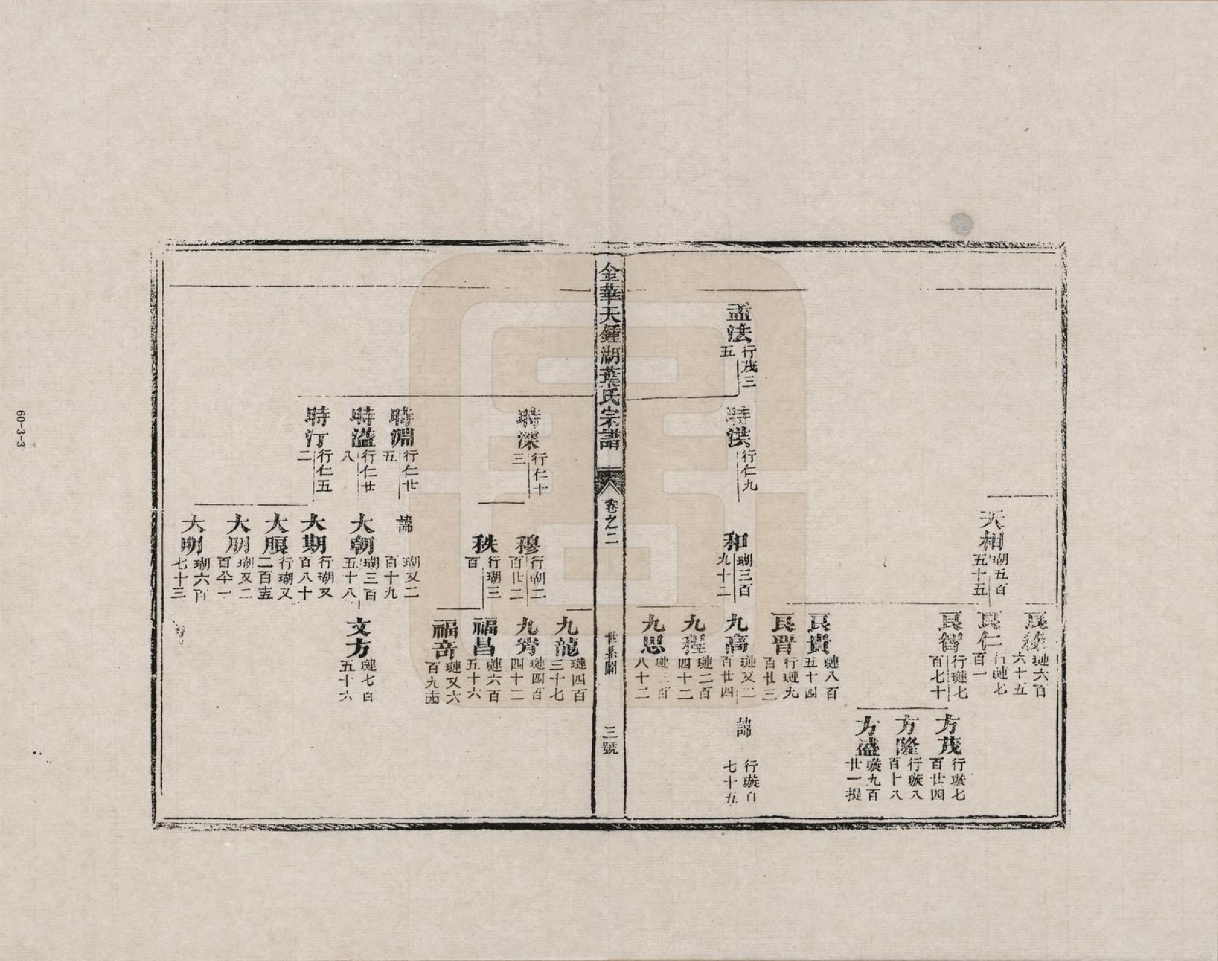 GTJP2008.叶.浙江金华.金华天锺湖叶氏宗谱_002.pdf_第3页