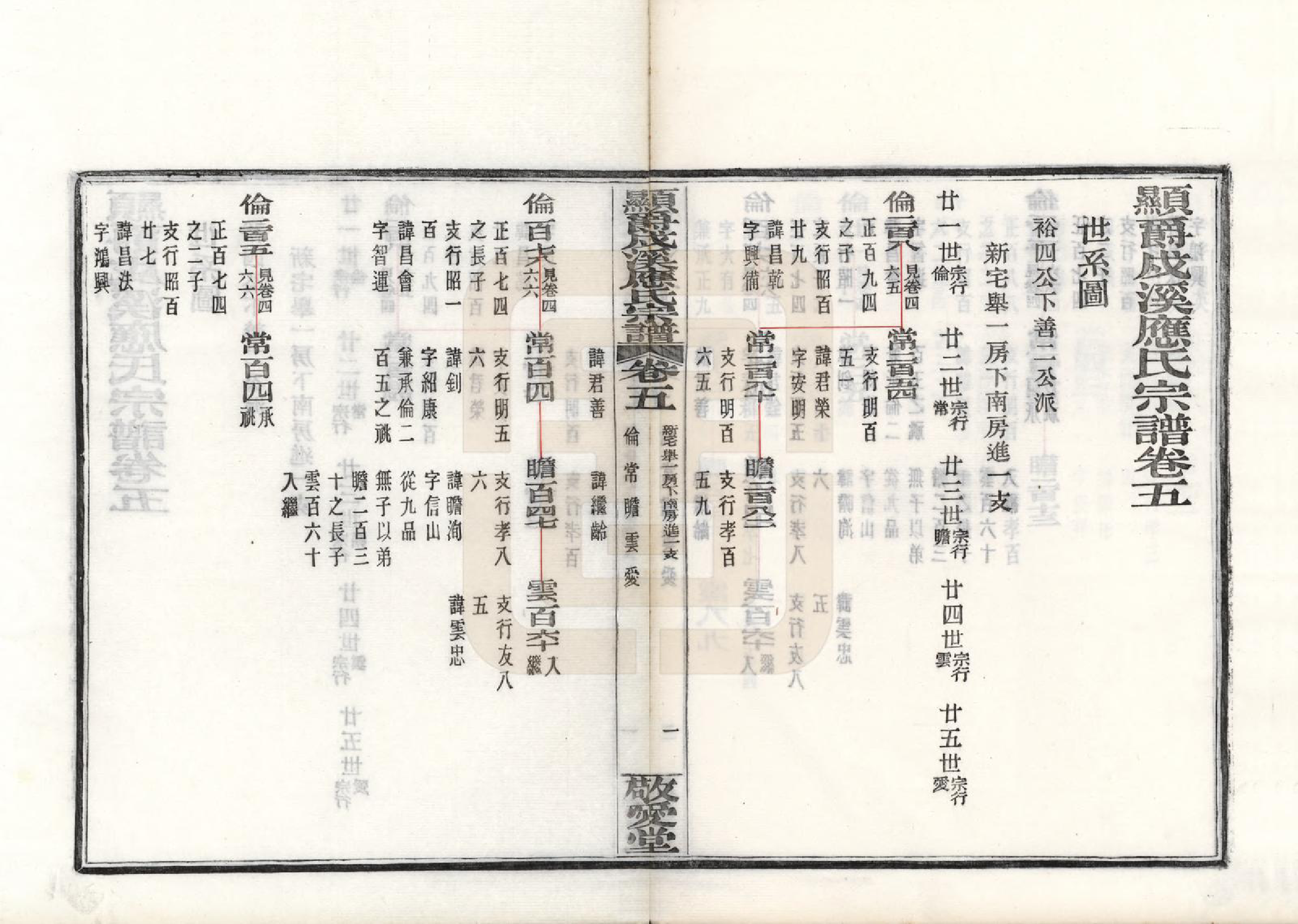 GTJP2019.应.浙江鄞县.显爵戍溪应氏宗谱.民国27年[1938]_005.pdf_第1页