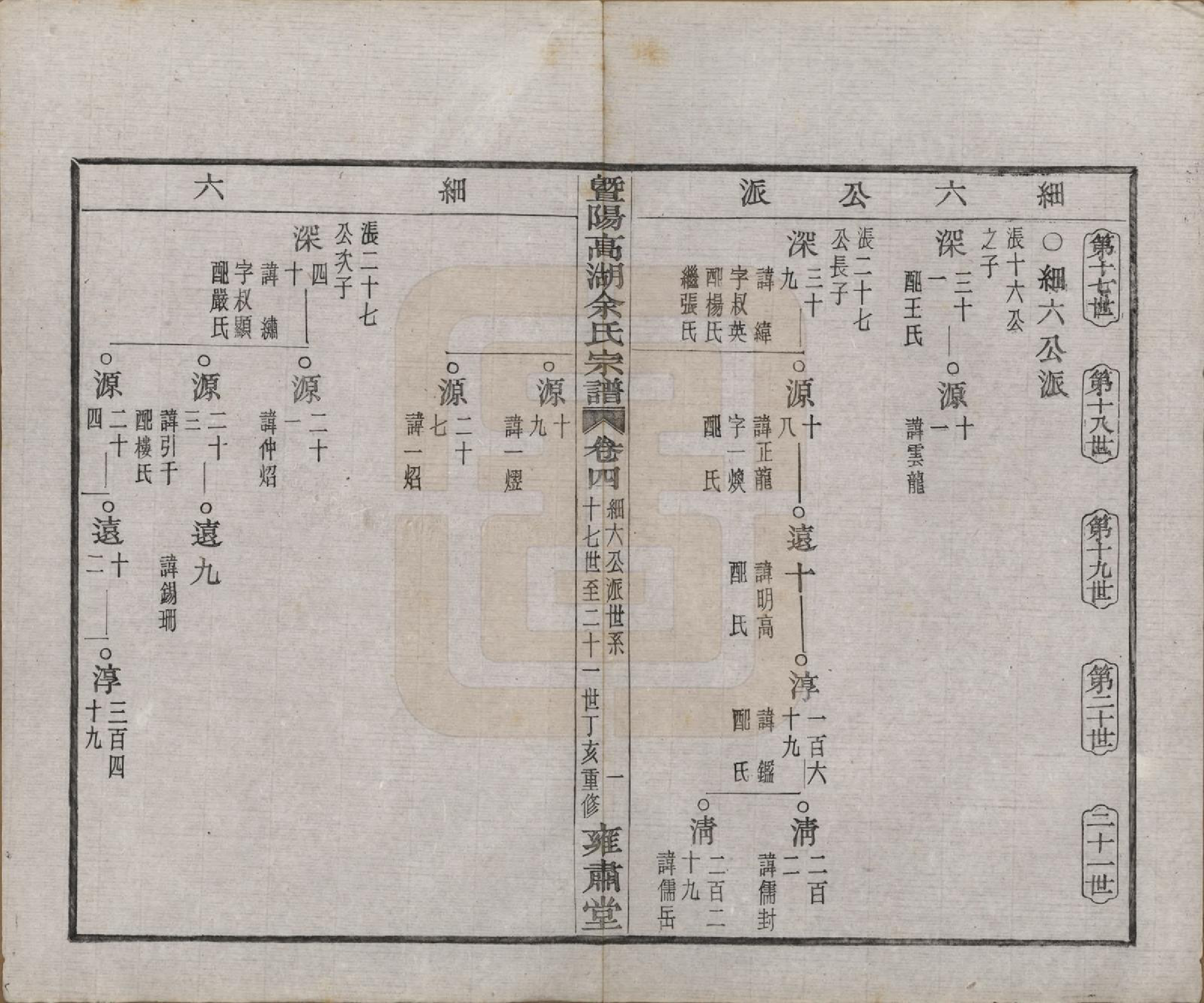 GTJP2035.余.浙江诸暨.暨阳高湖余氏宗谱三十七卷.民国三十六年（1947）_004.pdf_第2页