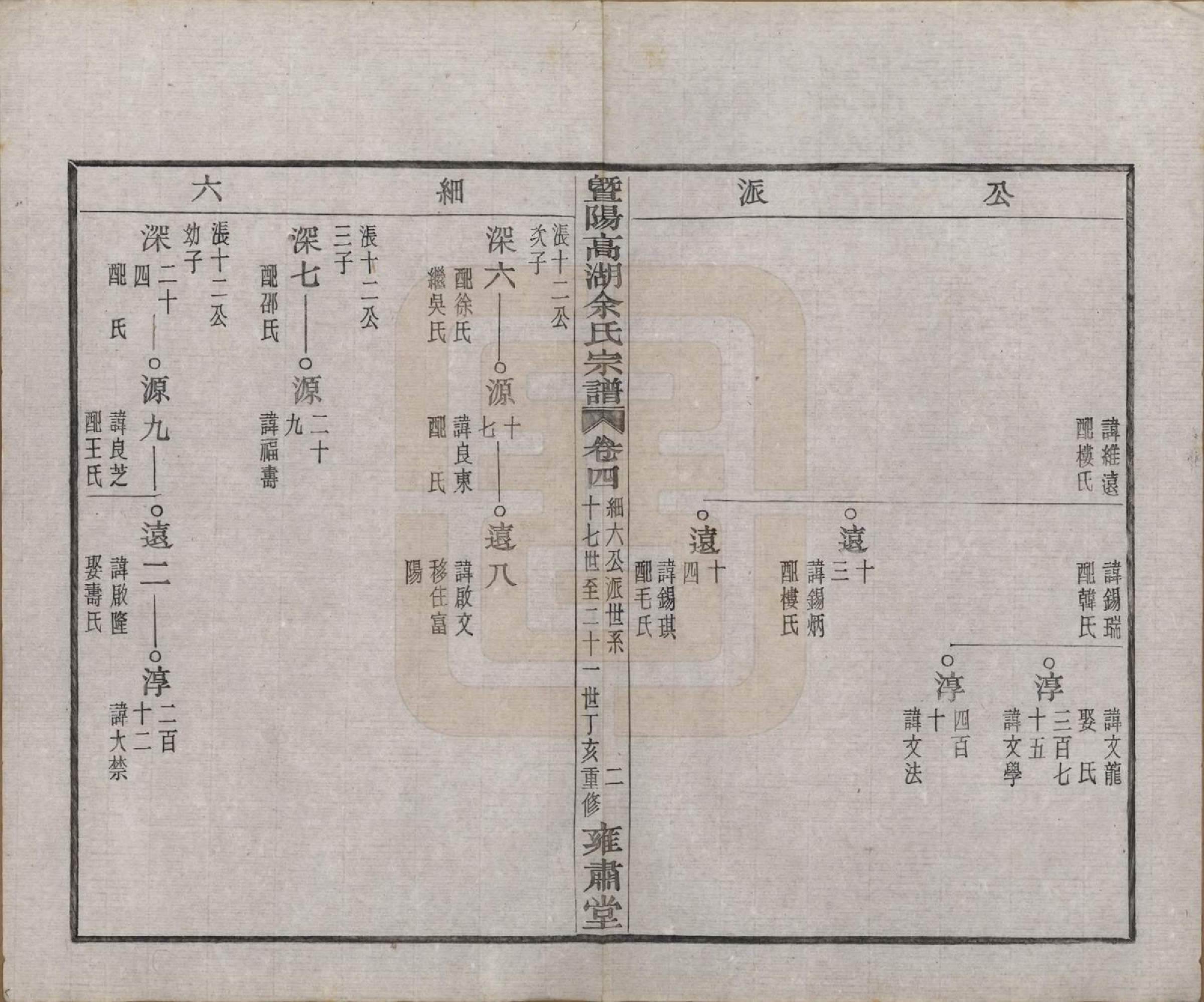 GTJP2035.余.浙江诸暨.暨阳高湖余氏宗谱三十七卷.民国三十六年（1947）_004.pdf_第3页