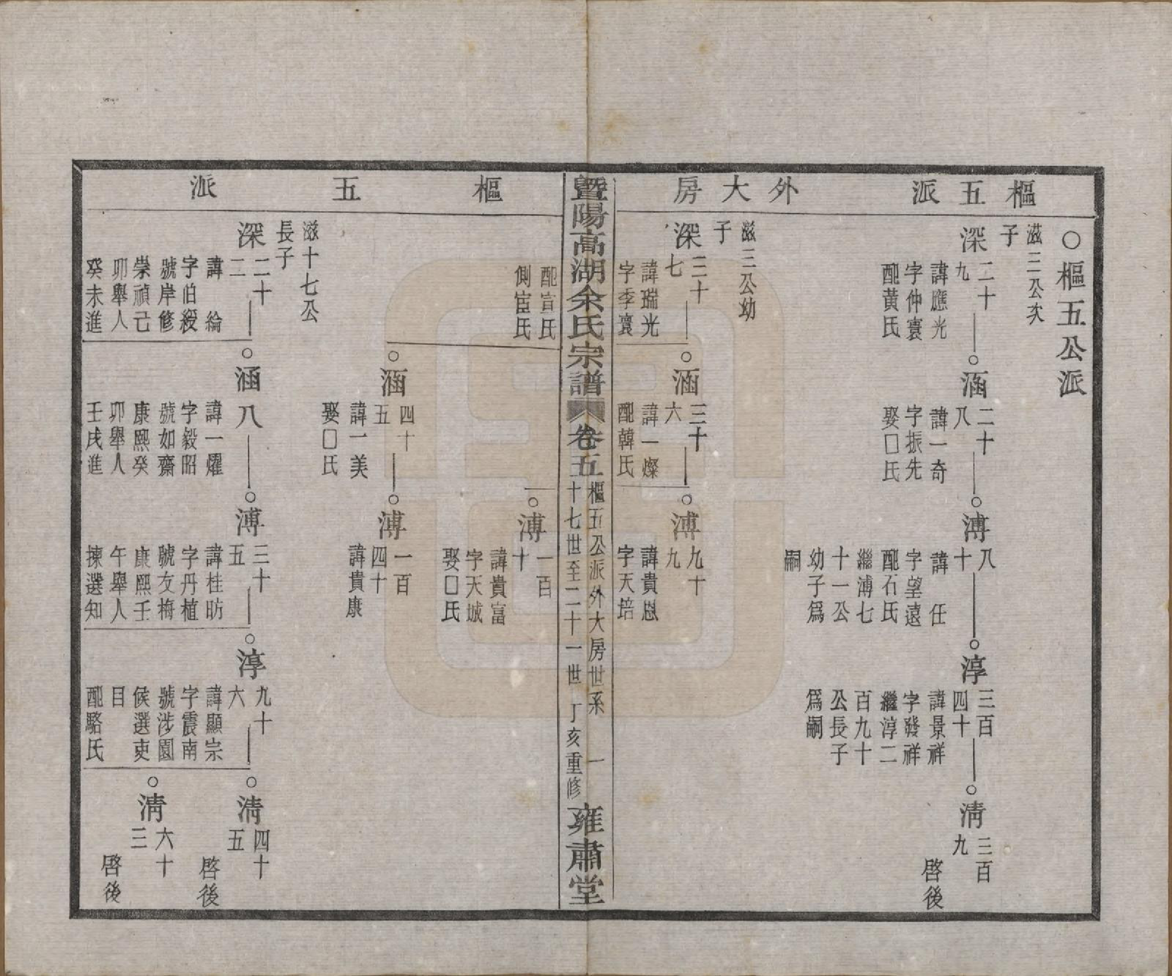 GTJP2035.余.浙江诸暨.暨阳高湖余氏宗谱三十七卷.民国三十六年（1947）_005.pdf_第2页