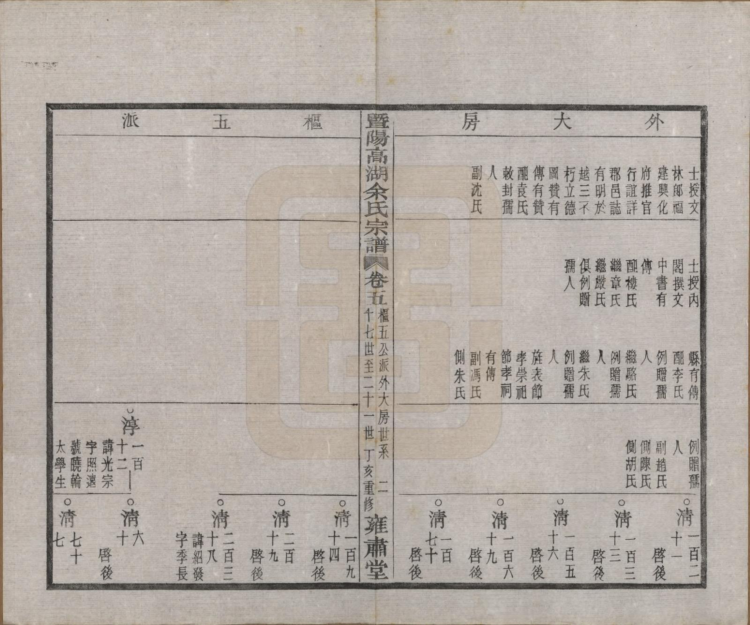 GTJP2035.余.浙江诸暨.暨阳高湖余氏宗谱三十七卷.民国三十六年（1947）_005.pdf_第3页